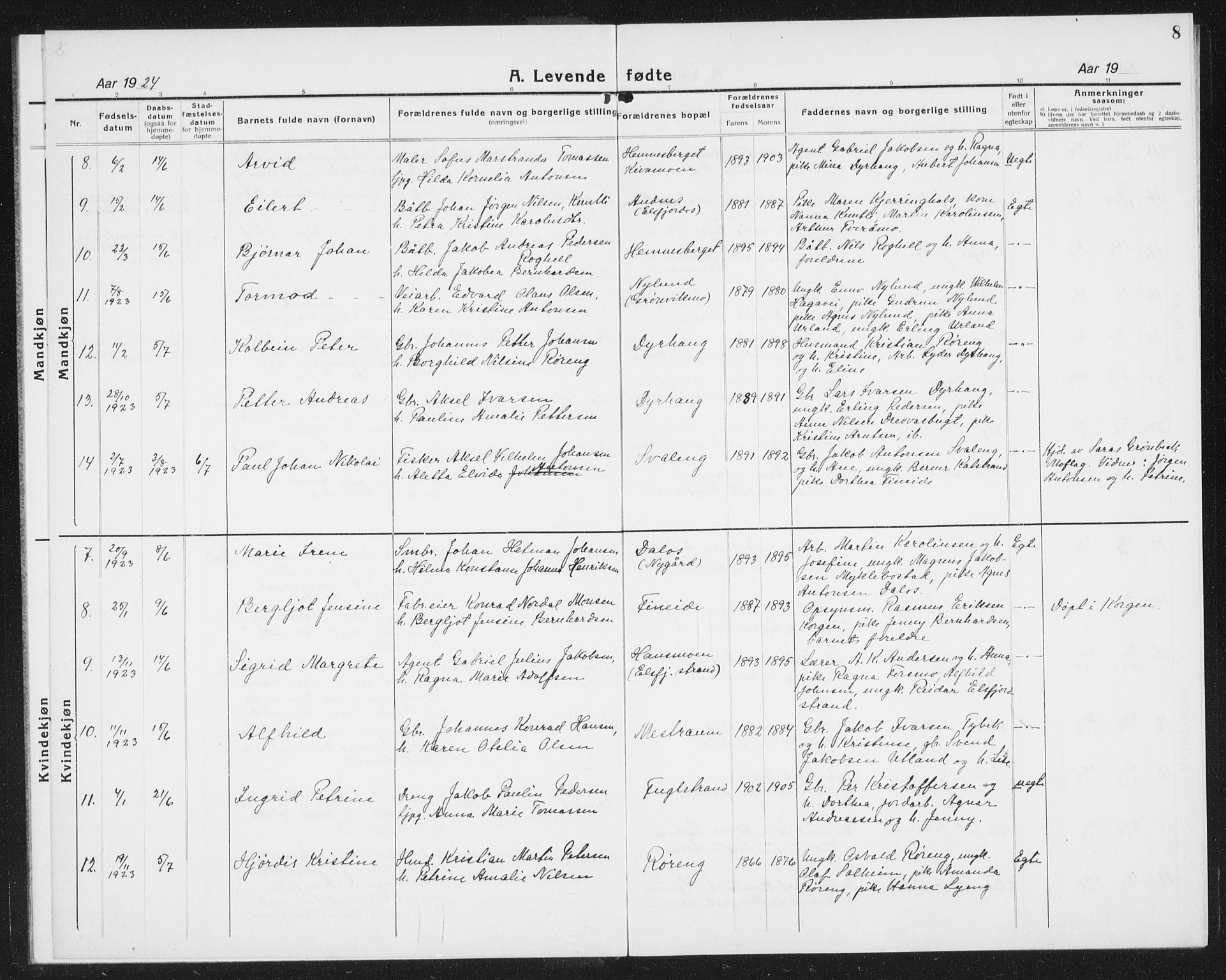 Ministerialprotokoller, klokkerbøker og fødselsregistre - Nordland, AV/SAT-A-1459/825/L0372: Parish register (copy) no. 825C09, 1923-1940, p. 8