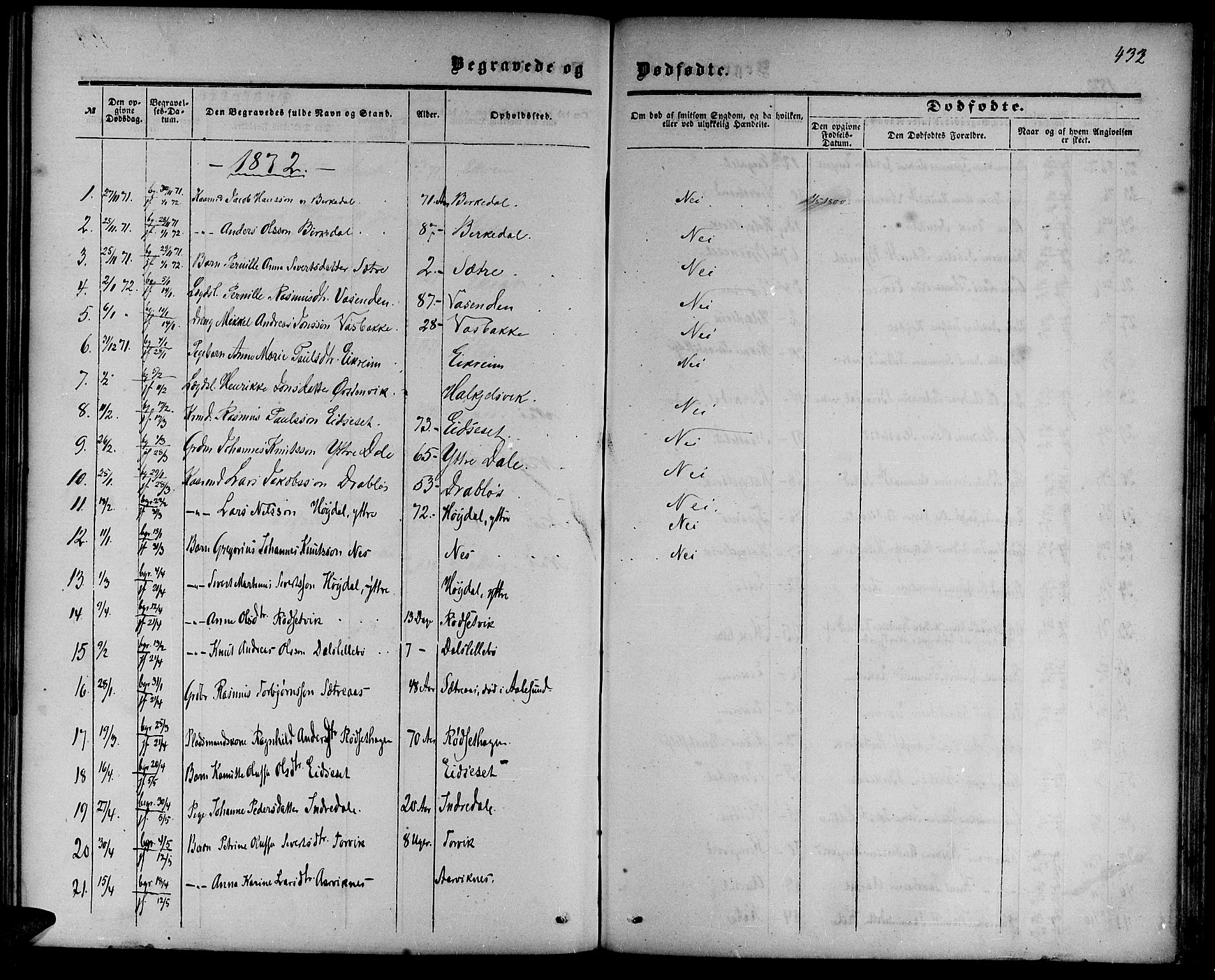 Ministerialprotokoller, klokkerbøker og fødselsregistre - Møre og Romsdal, SAT/A-1454/511/L0157: Parish register (copy) no. 511C03, 1864-1884, p. 432