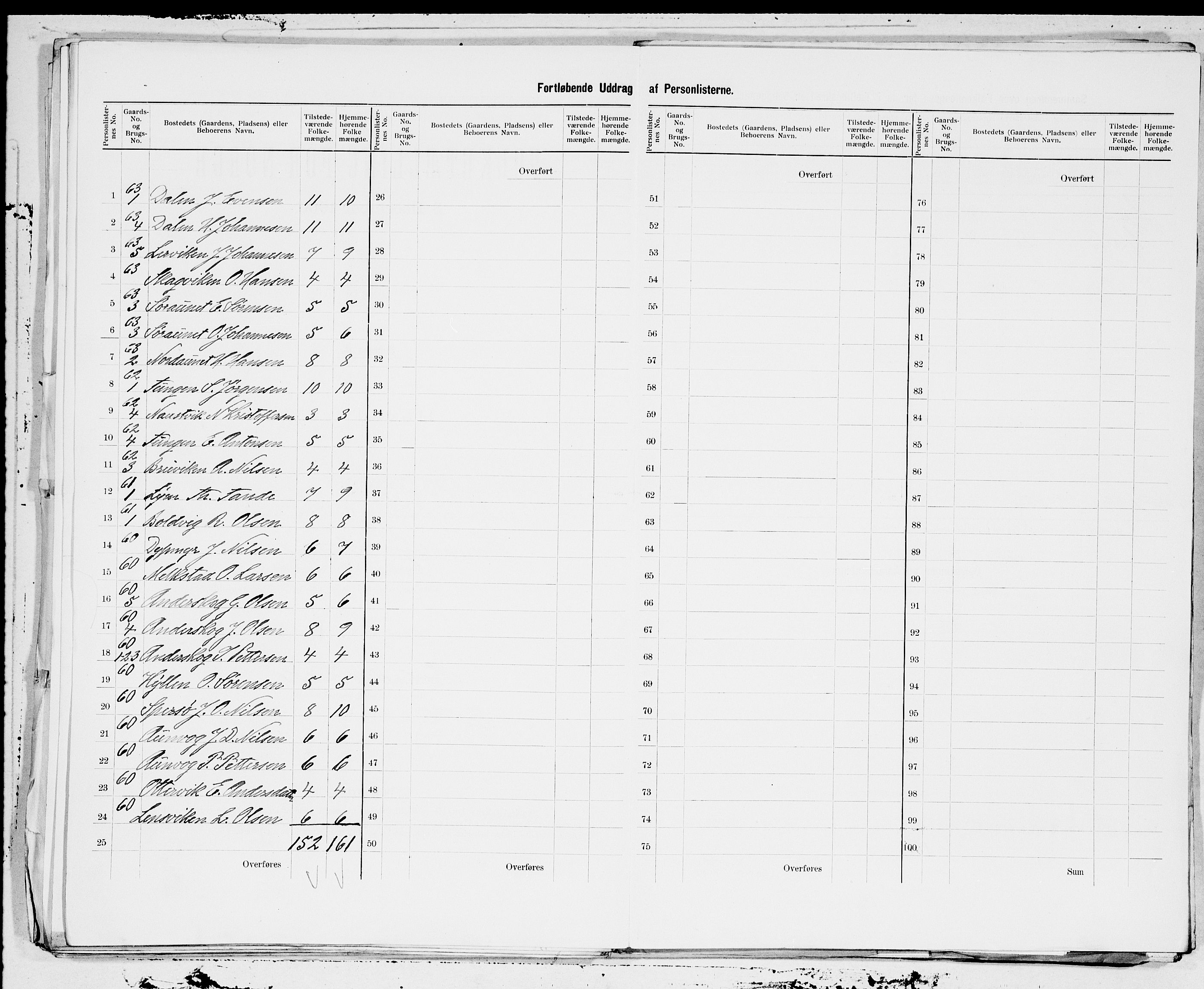 SAT, 1900 census for Hitra, 1900, p. 21