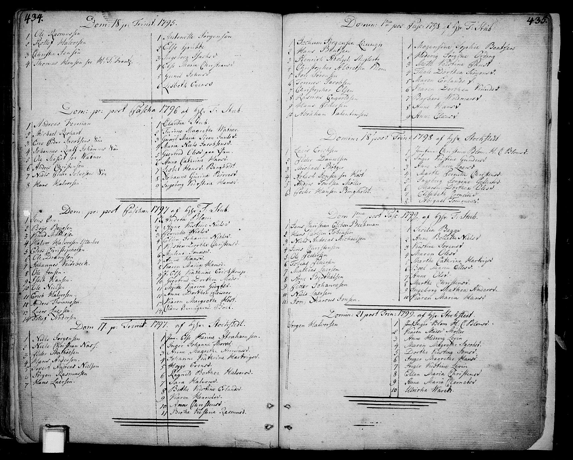 Skien kirkebøker, SAKO/A-302/F/Fa/L0004: Parish register (official) no. 4, 1792-1814, p. 434-435