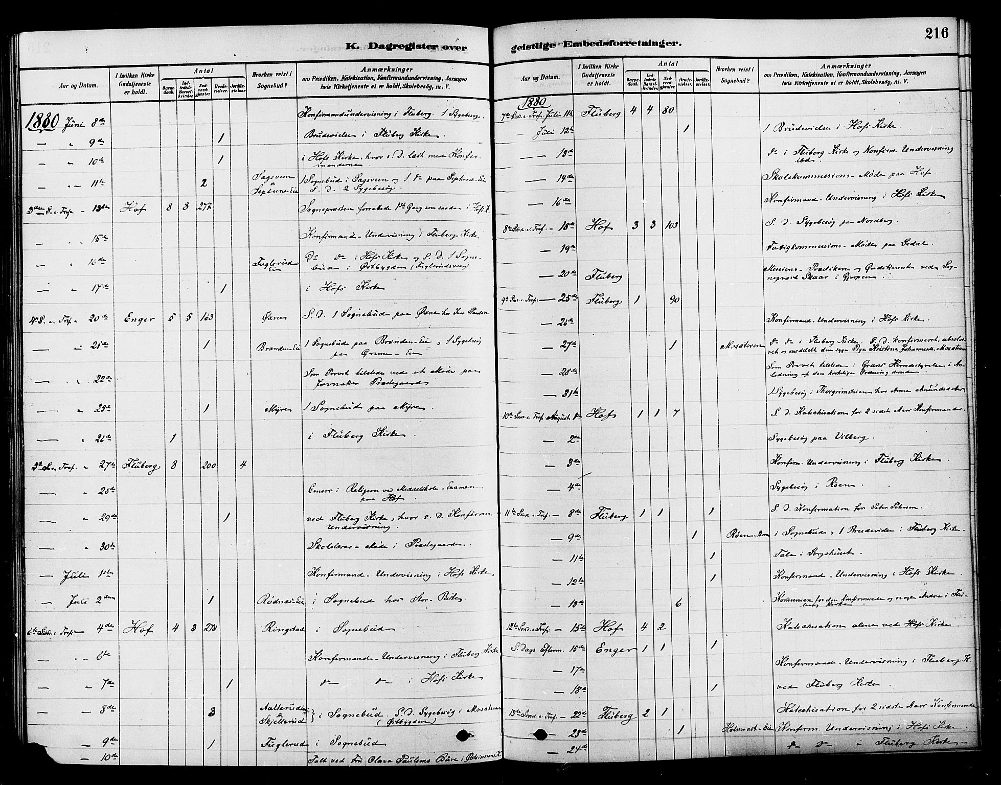 Søndre Land prestekontor, AV/SAH-PREST-122/K/L0002: Parish register (official) no. 2, 1878-1894, p. 216