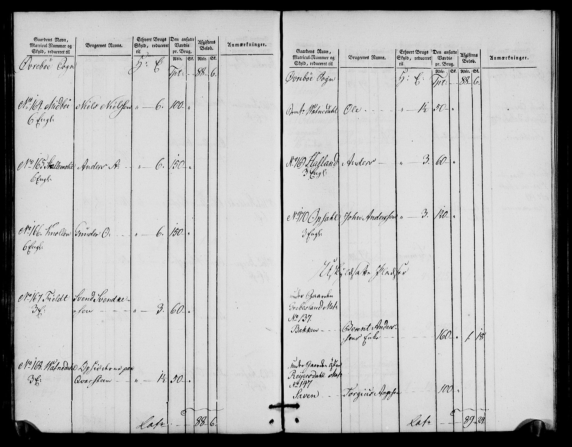 Rentekammeret inntil 1814, Realistisk ordnet avdeling, AV/RA-EA-4070/N/Ne/Nea/L0090: Mandal fogderi. Oppebørselsregister, 1803-1804, p. 113