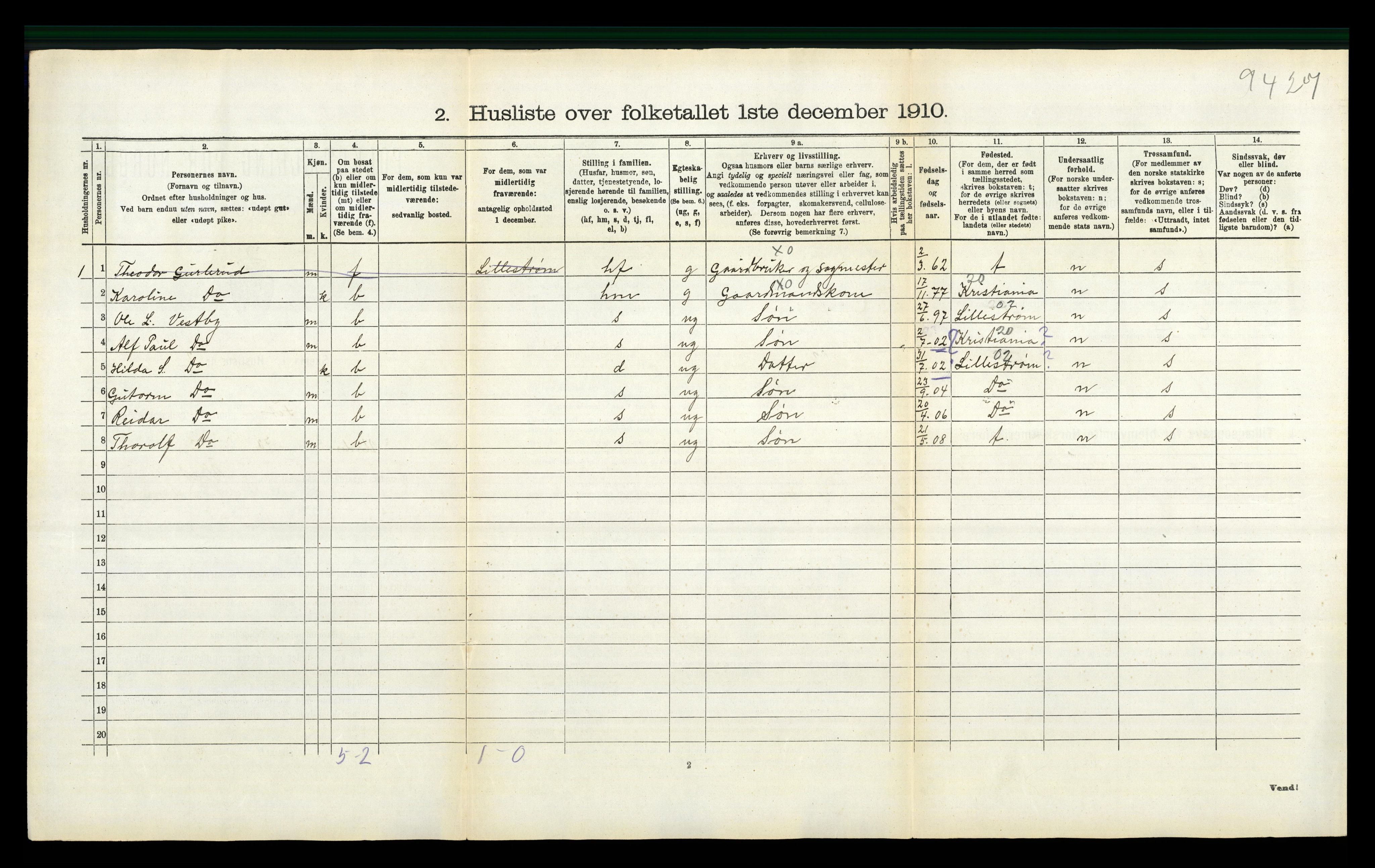 RA, 1910 census for Fet, 1910, p. 906