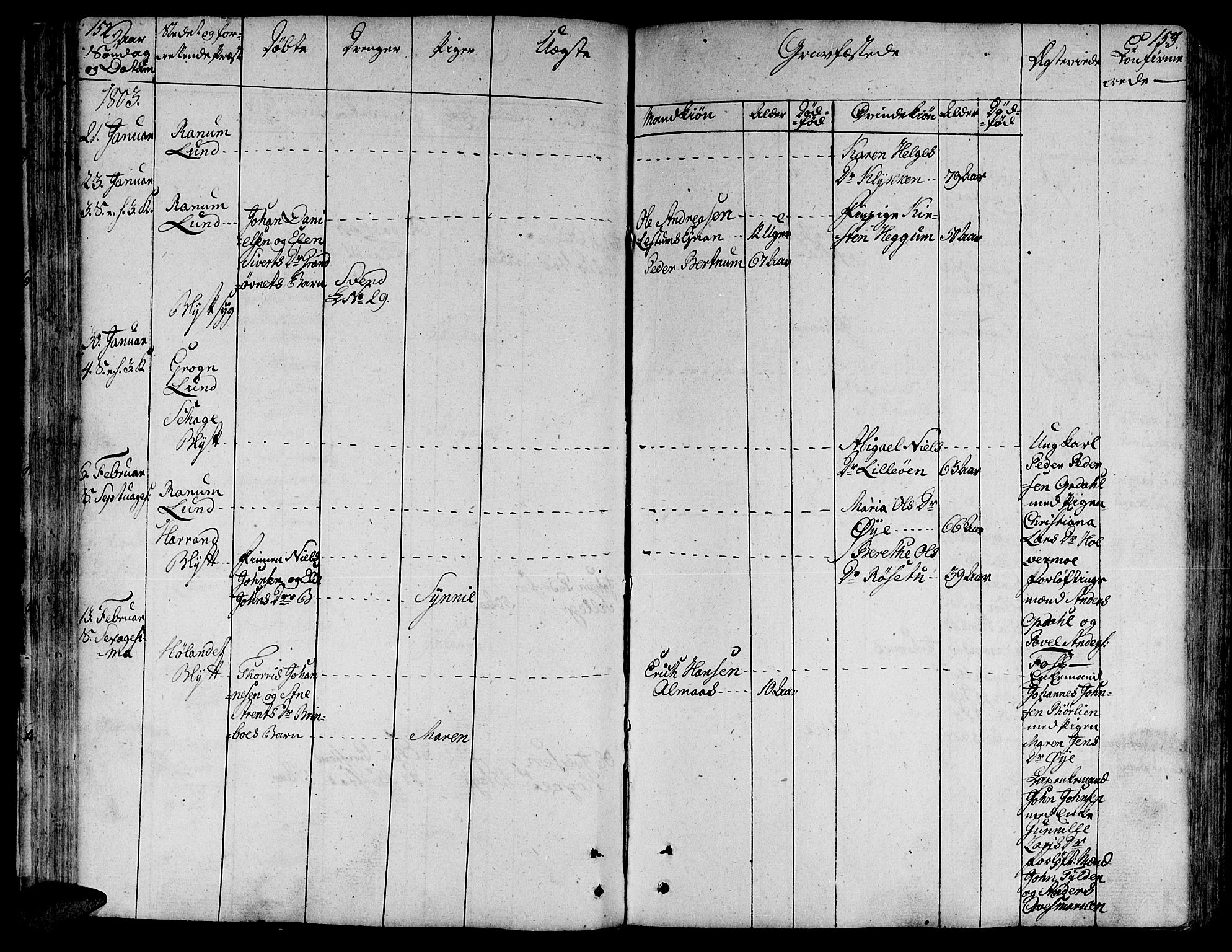 Ministerialprotokoller, klokkerbøker og fødselsregistre - Nord-Trøndelag, AV/SAT-A-1458/764/L0545: Parish register (official) no. 764A05, 1799-1816, p. 152-153