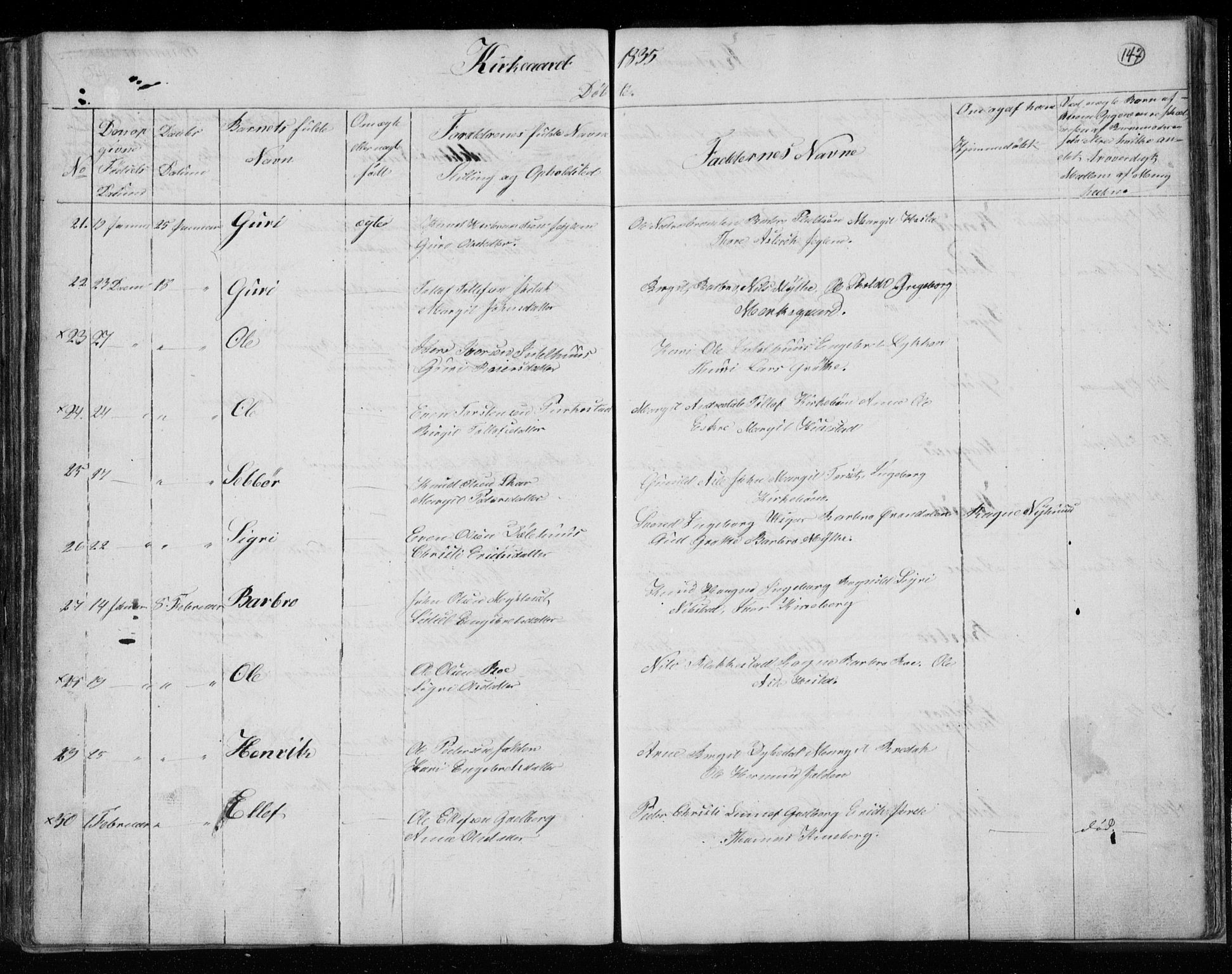 Gol kirkebøker, SAKO/A-226/F/Fa/L0001: Parish register (official) no. I 1, 1821-1837, p. 147