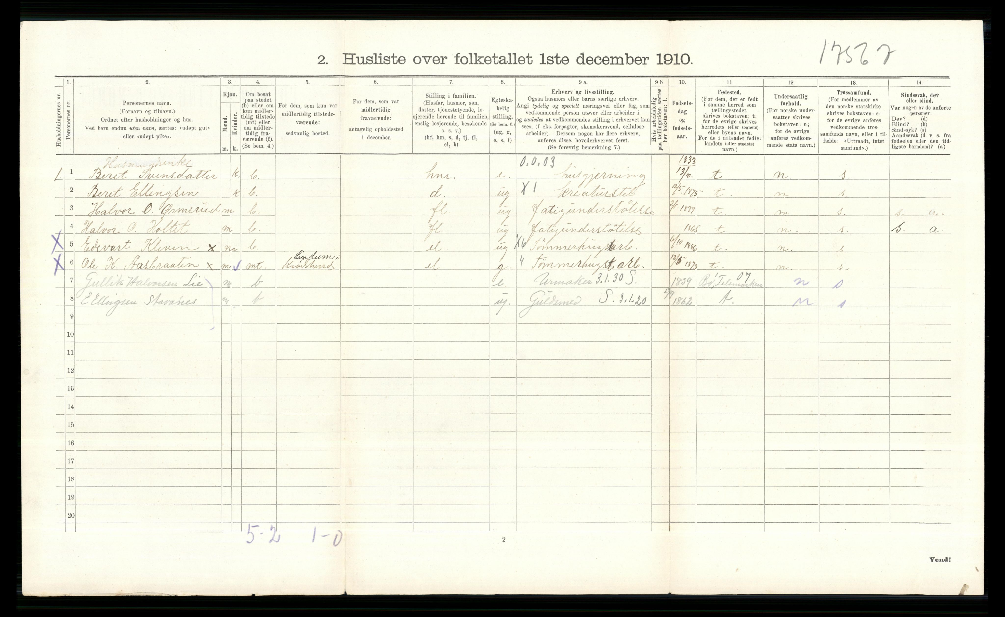 RA, 1910 census for Krødsherad, 1910, p. 532