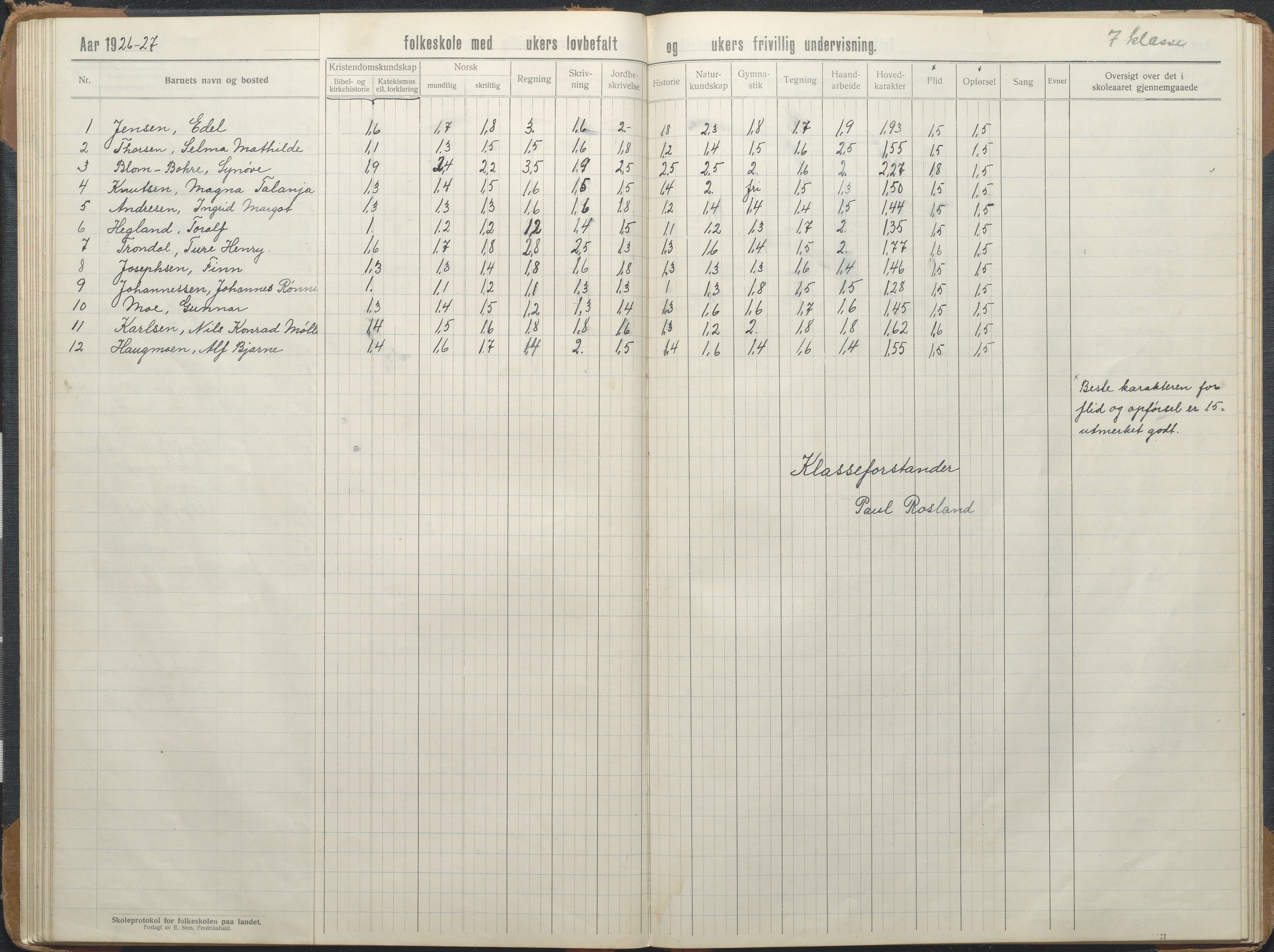 Stokken kommune, AAKS/KA0917-PK/04/04d/L0012: Skoleprotokoll, 1913-1938