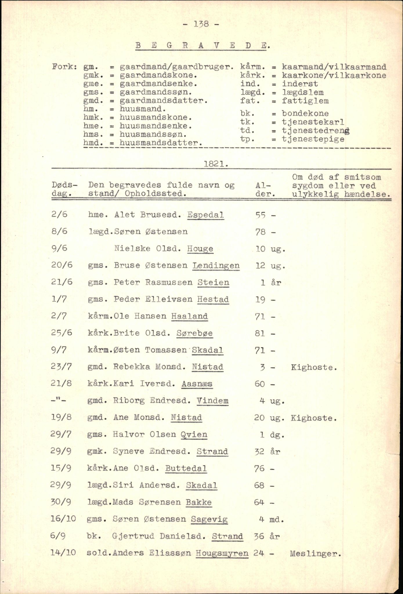 Samling av fulltekstavskrifter, SAB/FULLTEKST/B/14/0014: Fjaler sokneprestembete, ministerialbok nr. A 5, 1821-1835, p. 139