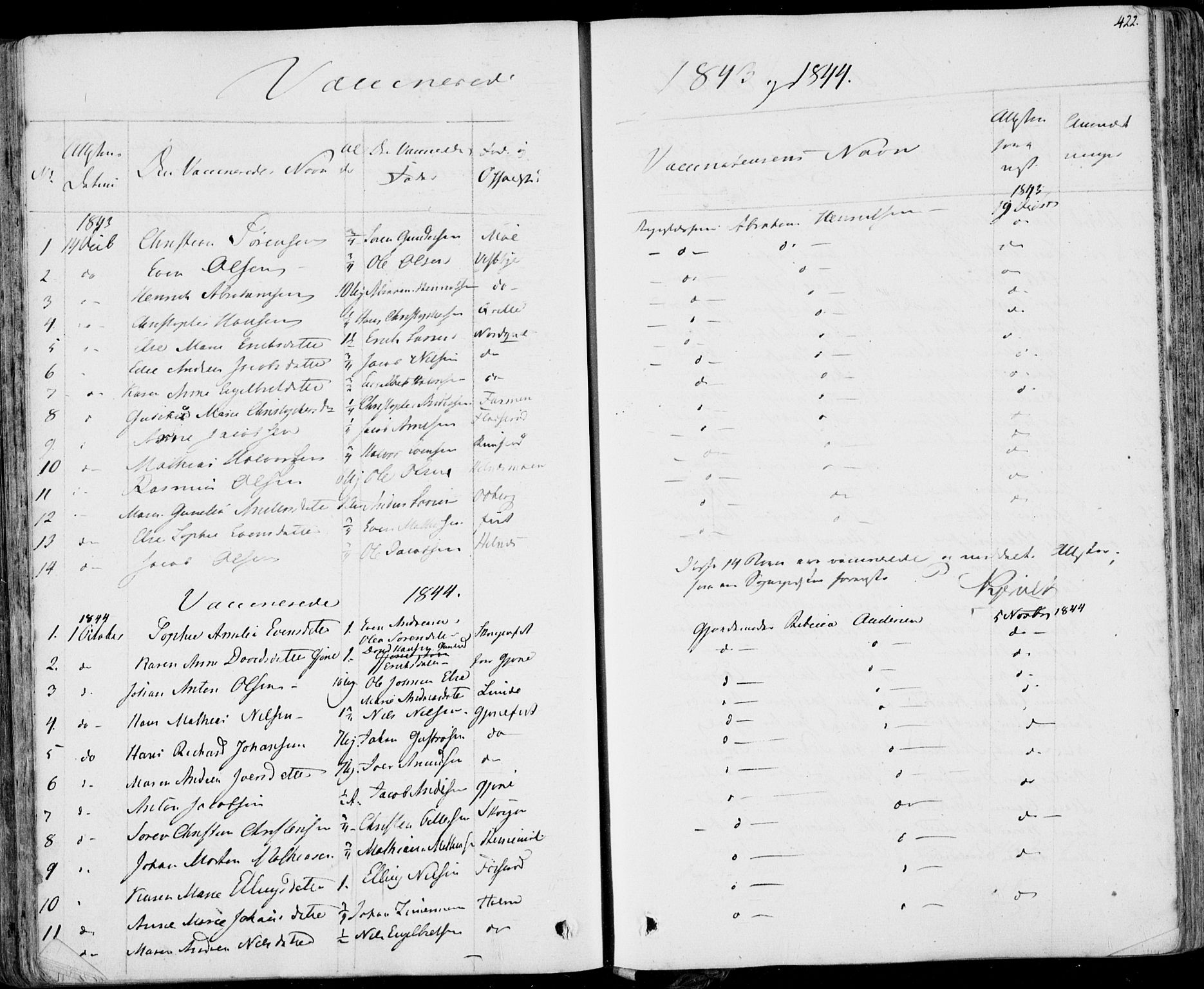 Hedrum kirkebøker, AV/SAKO-A-344/F/Fa/L0005: Parish register (official) no. I 5, 1835-1848, p. 422