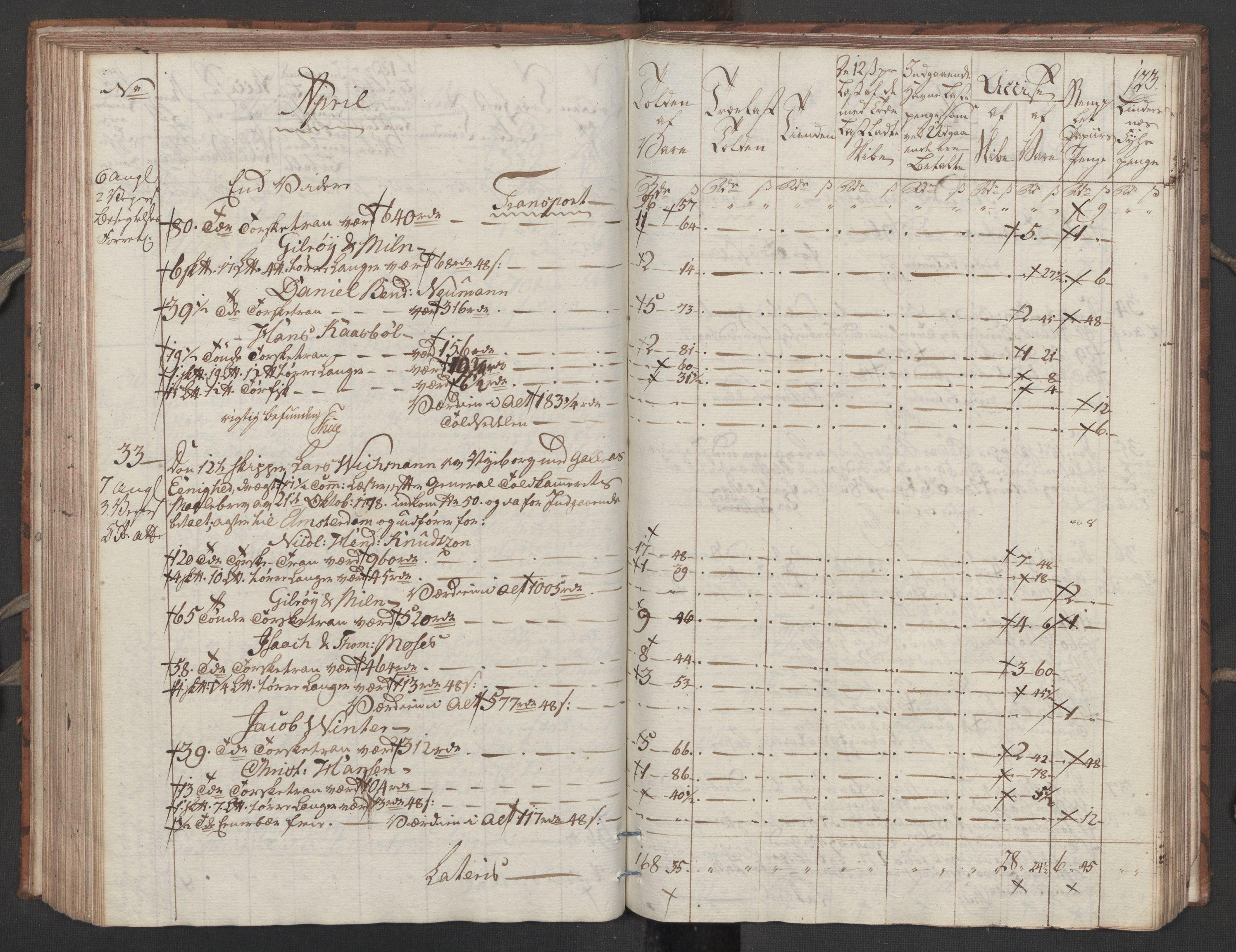 Generaltollkammeret, tollregnskaper, RA/EA-5490/R32/L0051/0001: Tollregnskaper Kristiansund / Tollbok, 1794, p. 122b-123a