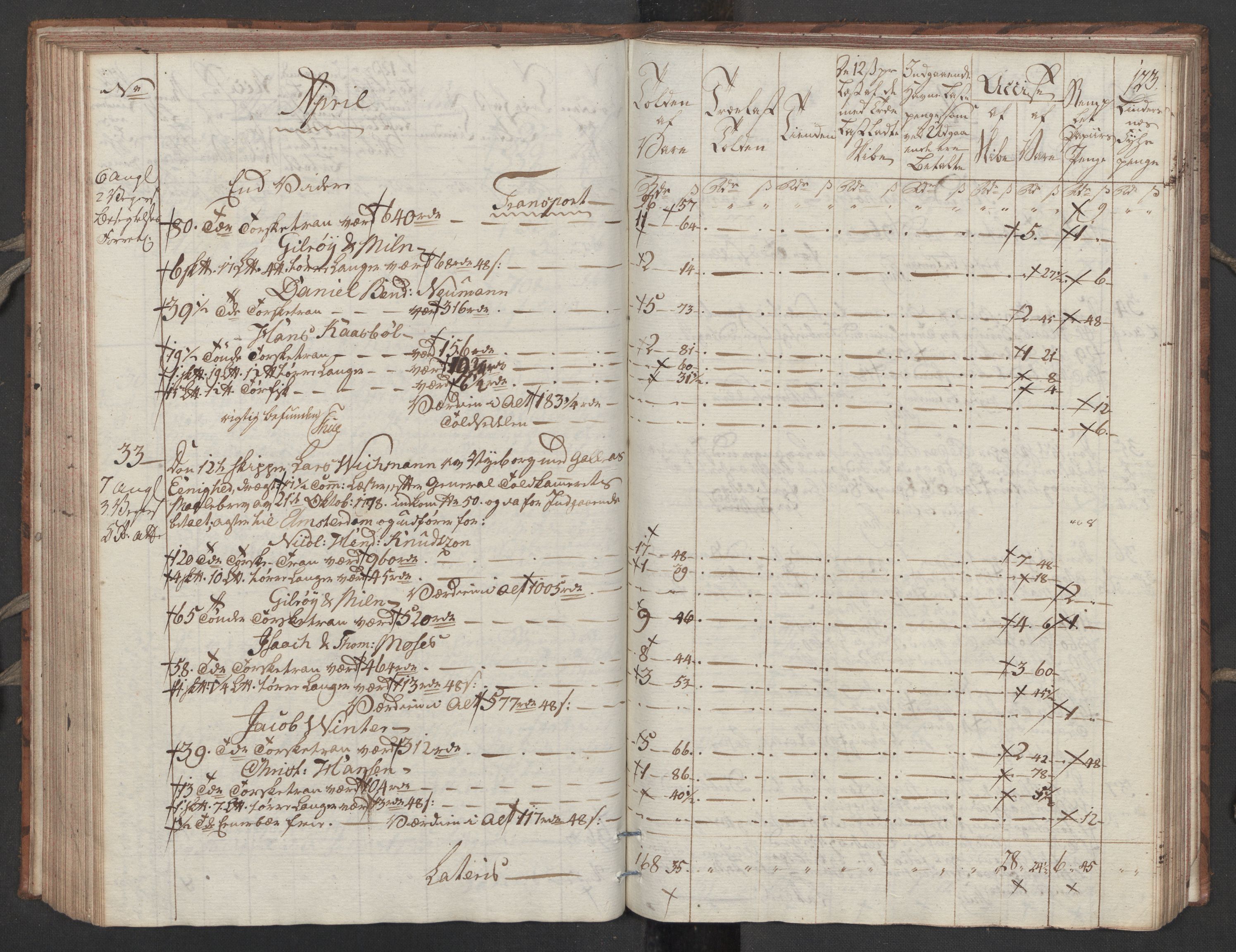 Generaltollkammeret, tollregnskaper, AV/RA-EA-5490/R32/L0051/0001: Tollregnskaper Kristiansund / Tollbok, 1794, p. 122b-123a