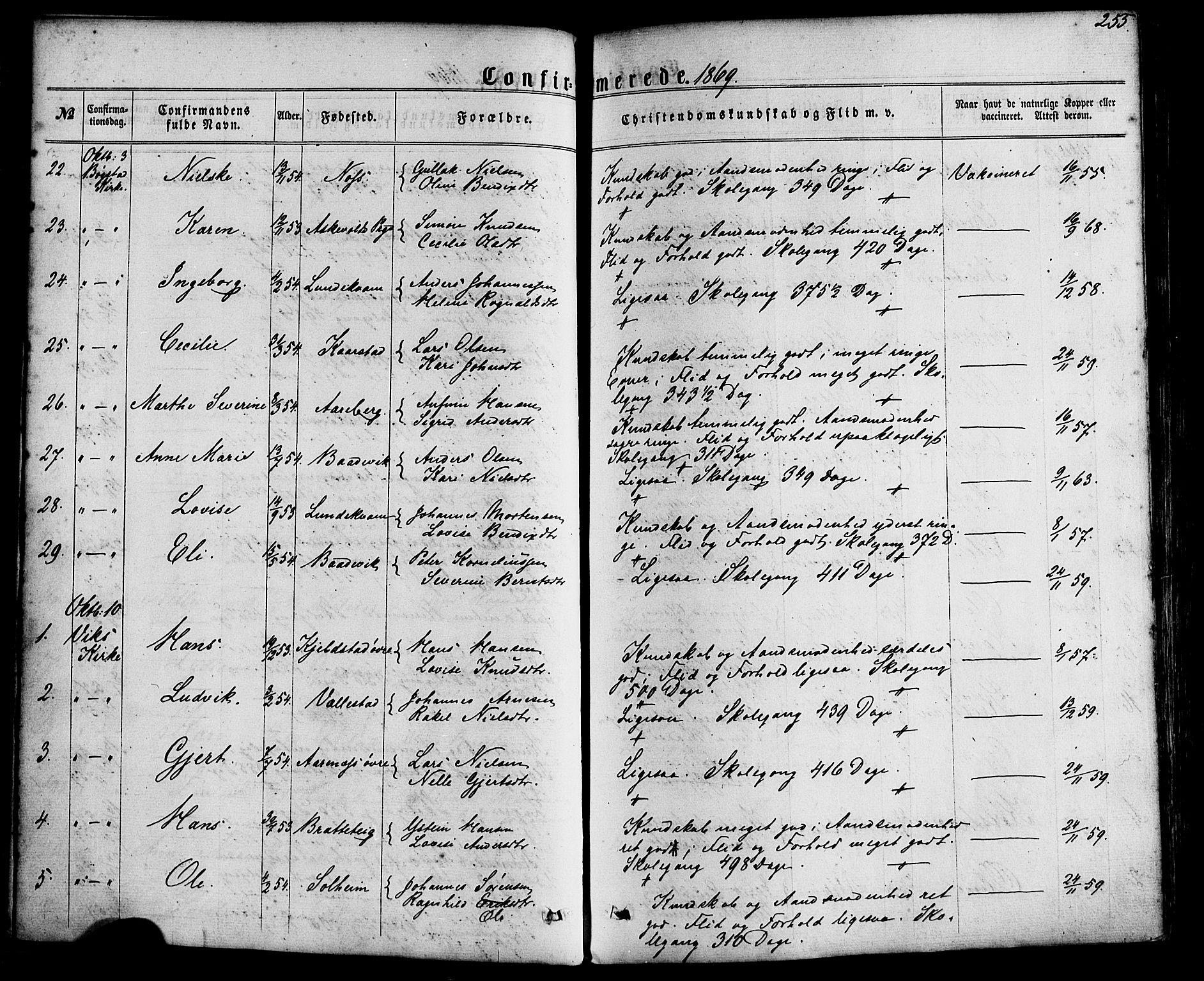 Gaular sokneprestembete, SAB/A-80001/H/Haa: Parish register (official) no. A 5, 1860-1881, p. 255