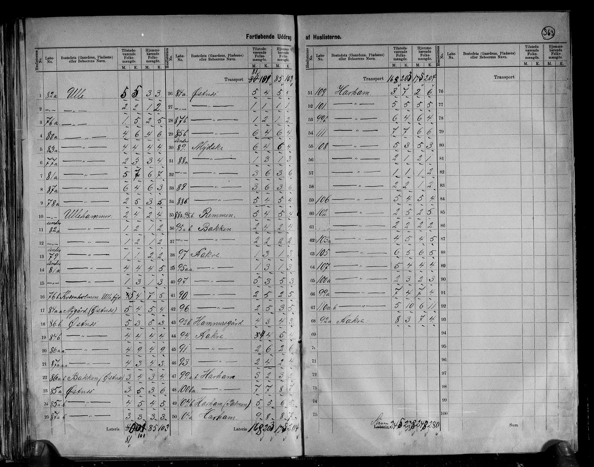 RA, 1891 census for 1534 Haram, 1891, p. 9