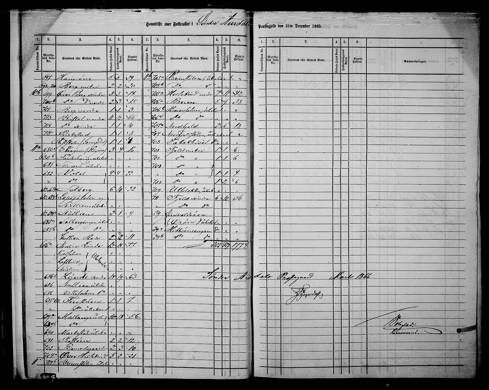 RA, 1865 census for Sør-Aurdal, 1865, p. 13