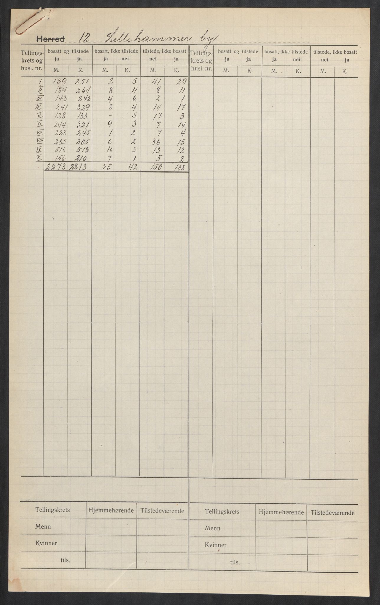 SAH, 1920 census for Lillehammer, 1920, p. 2