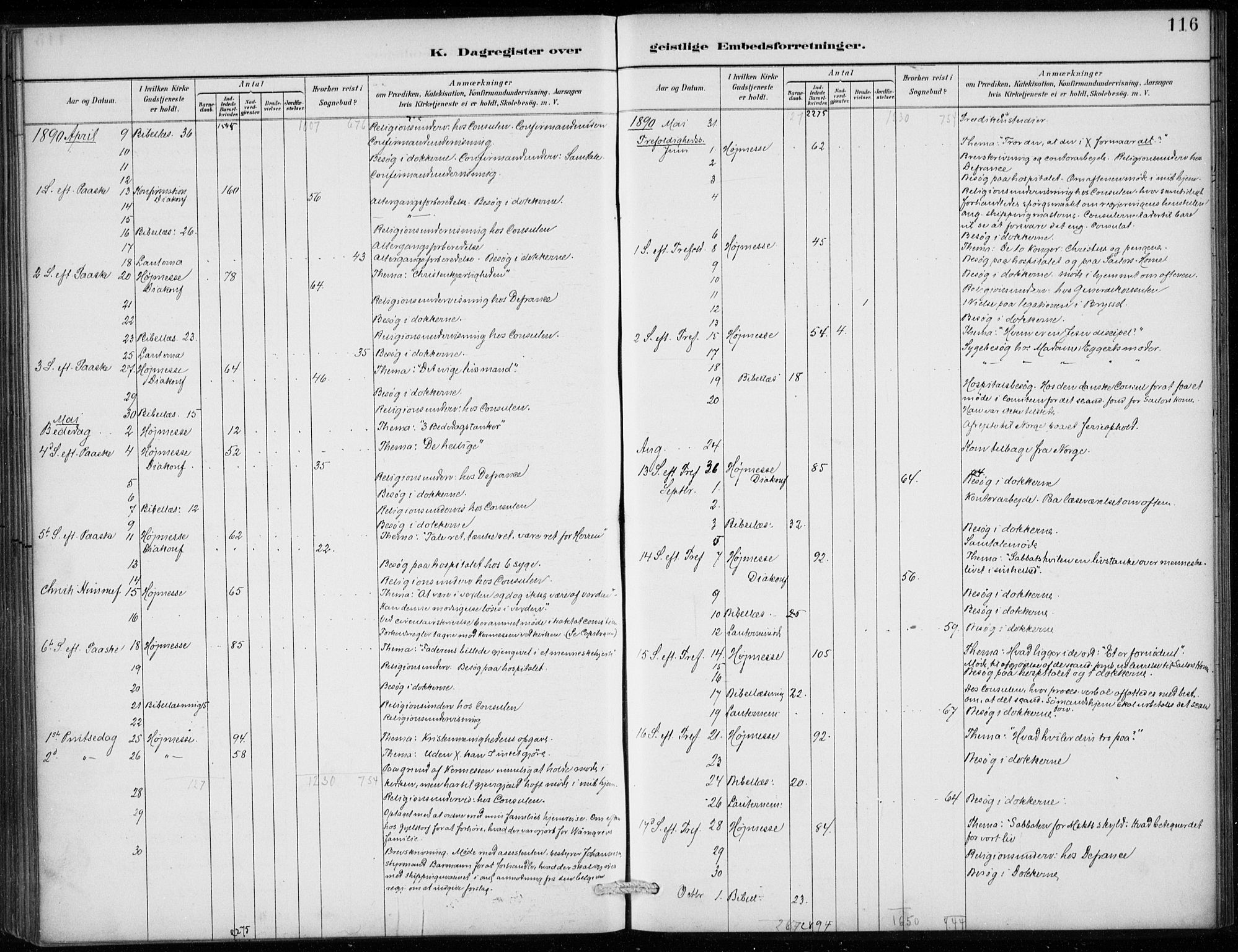 Den norske sjømannsmisjon i utlandet/Antwerpen, AV/SAB-SAB/PA-0105/H/Ha/L0002: Parish register (official) no. A 2, 1887-1913, p. 116