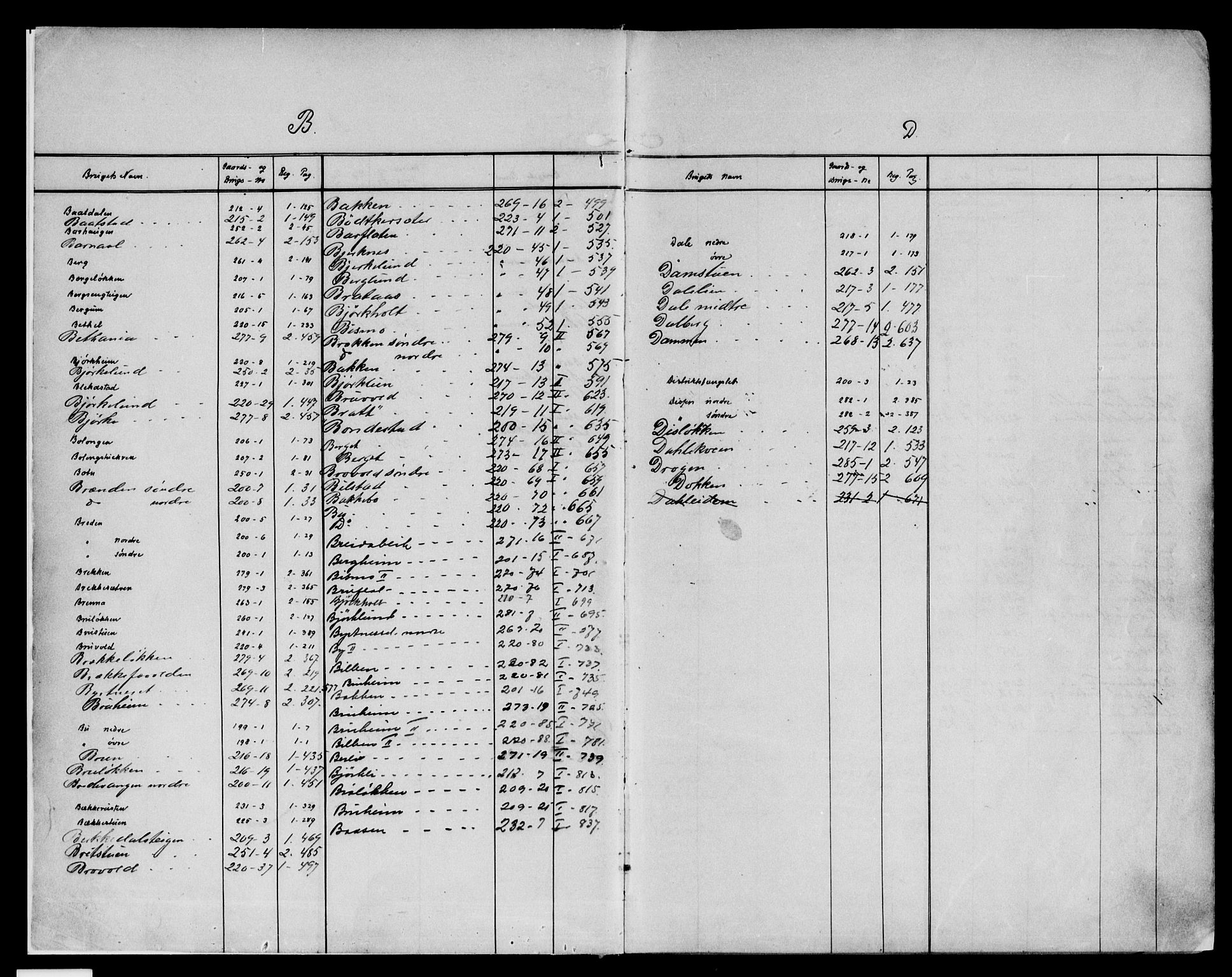 Nord-Gudbrandsdal tingrett, SAH/TING-002/H/Ha/Had/L0010: Mortgage register no. 10, 1908-1950