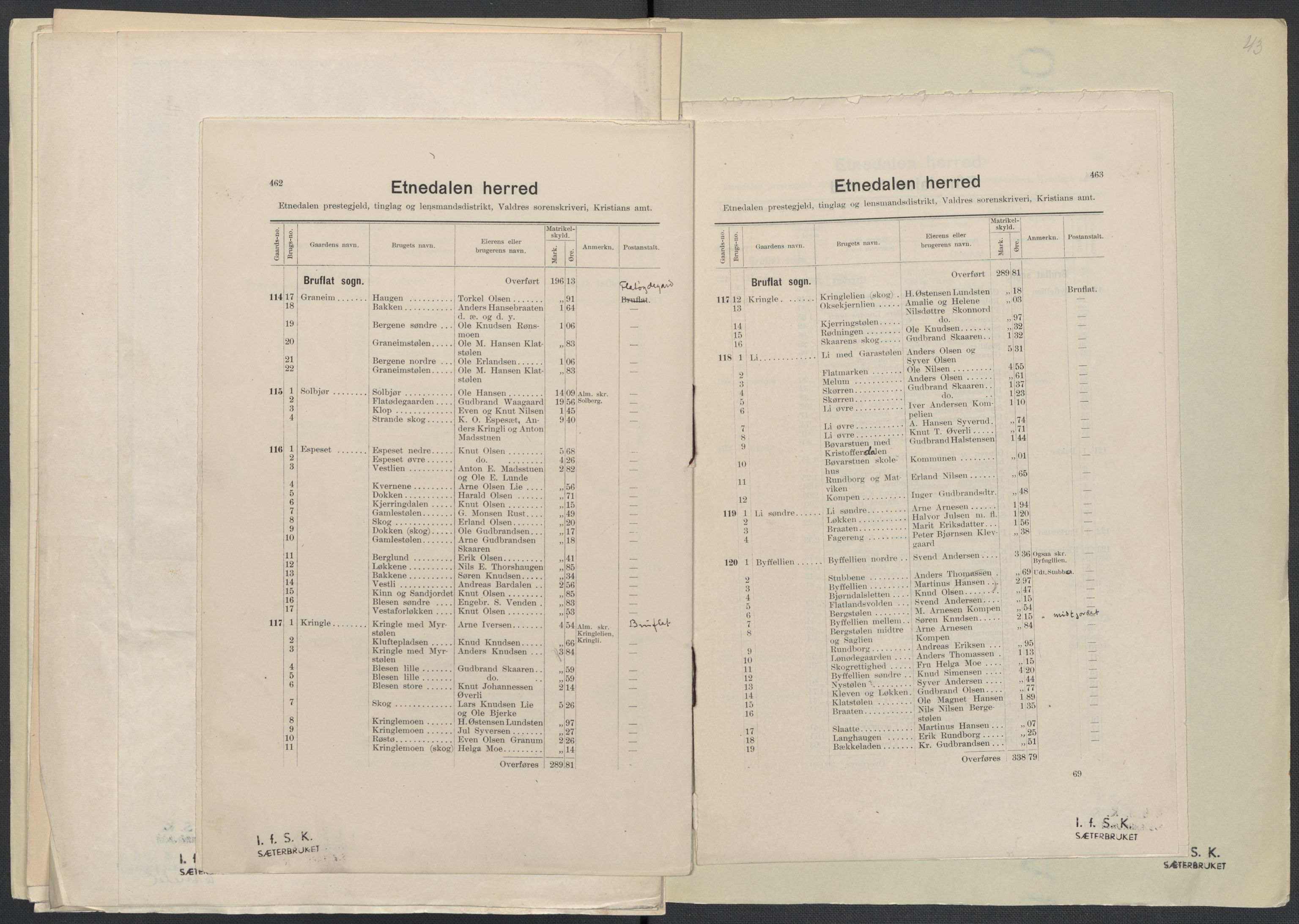 Instituttet for sammenlignende kulturforskning, AV/RA-PA-0424/F/Fc/L0005/0001: Eske B5: / Oppland (perm X), 1934-1935