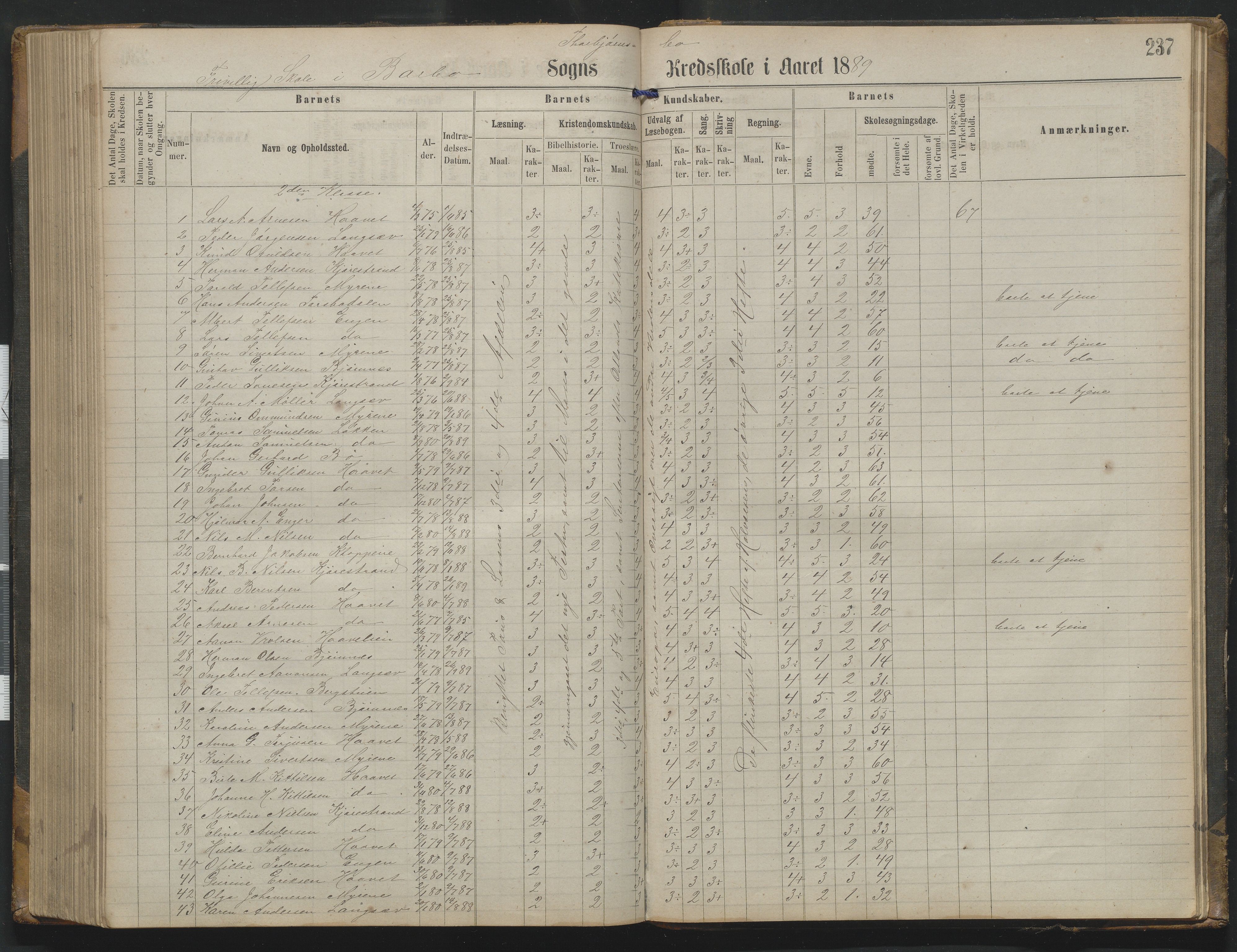 Arendal kommune, Katalog I, AAKS/KA0906-PK-I/07/L0342: Protokoll Torbjørnsbu skole, 1869-1890, p. 237