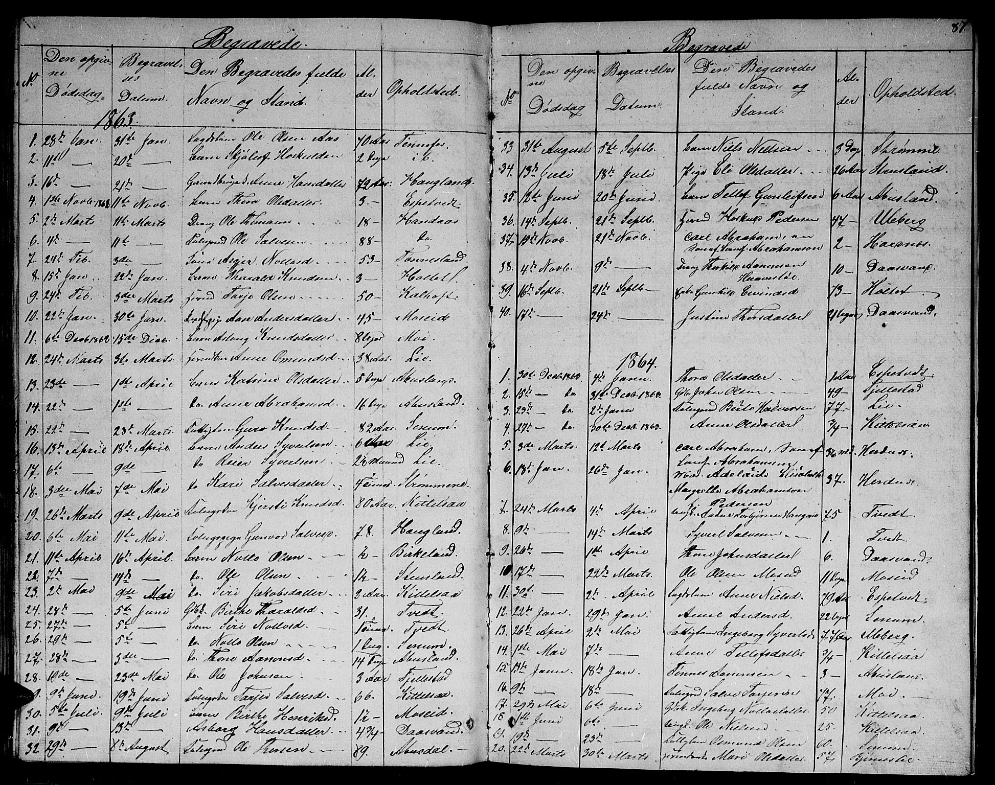 Evje sokneprestkontor, SAK/1111-0008/F/Fb/Fbb/L0001: Parish register (copy) no. B 1, 1849-1878, p. 87