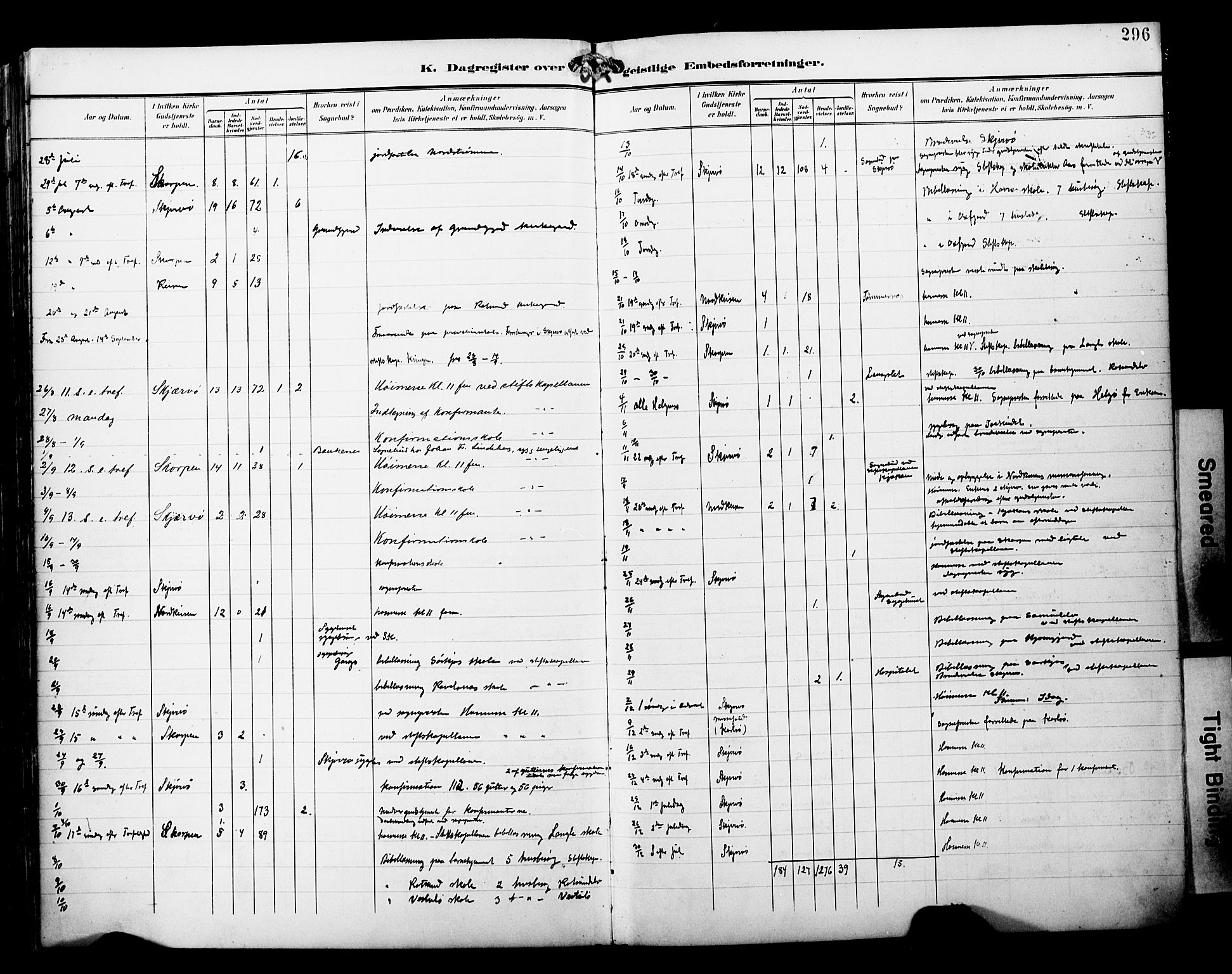 Skjervøy sokneprestkontor, AV/SATØ-S-1300/H/Ha/Haa/L0015kirke: Parish register (official) no. 15, 1899-1909, p. 296