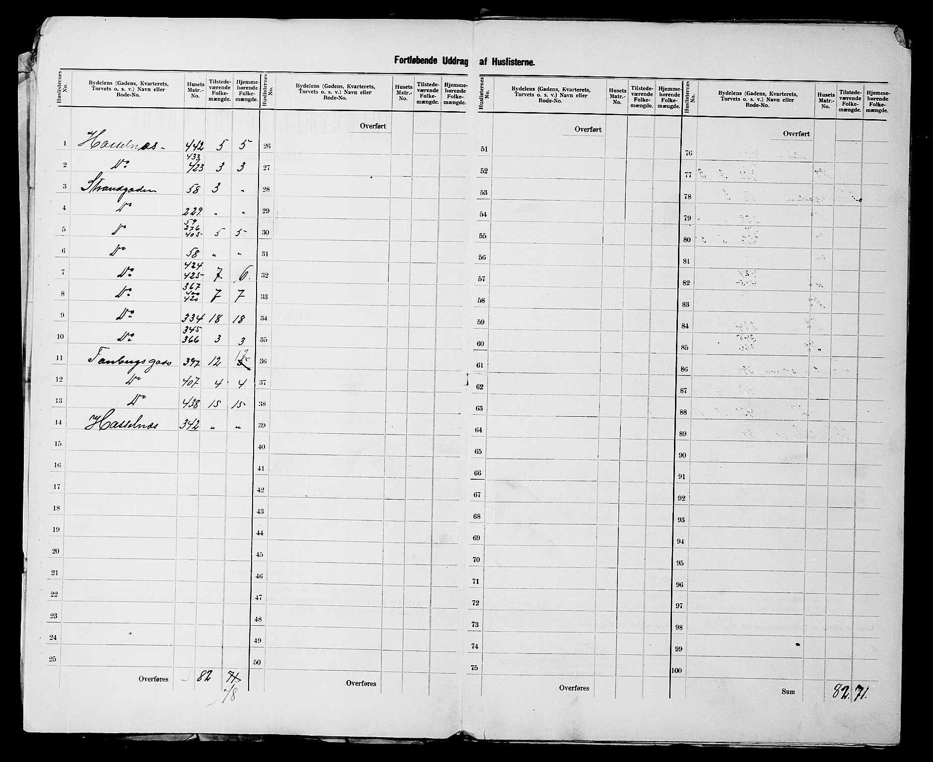 SATØ, 1900 census for Vardø, 1900, p. 5