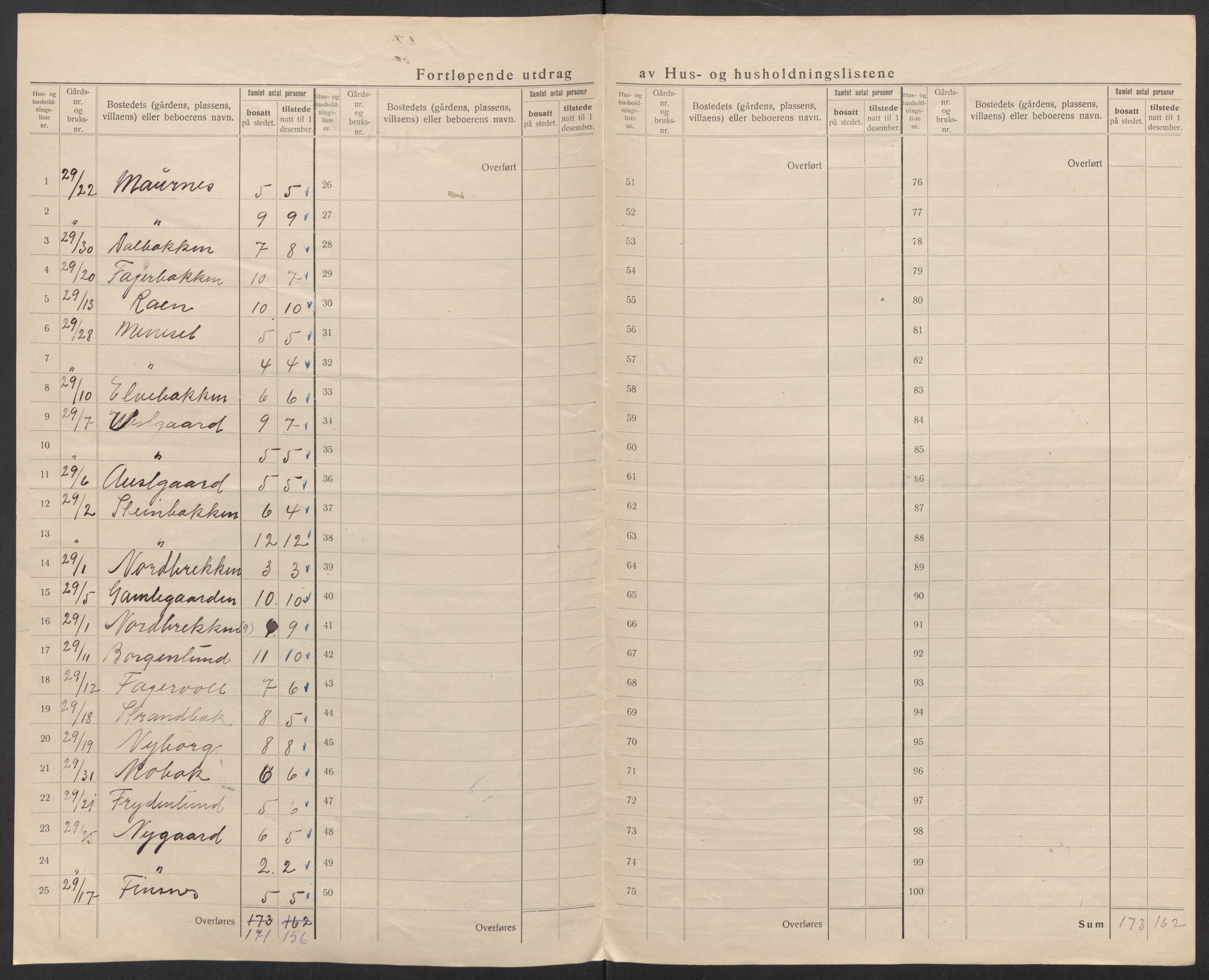 SAT, 1920 census for Sortland, 1920, p. 36