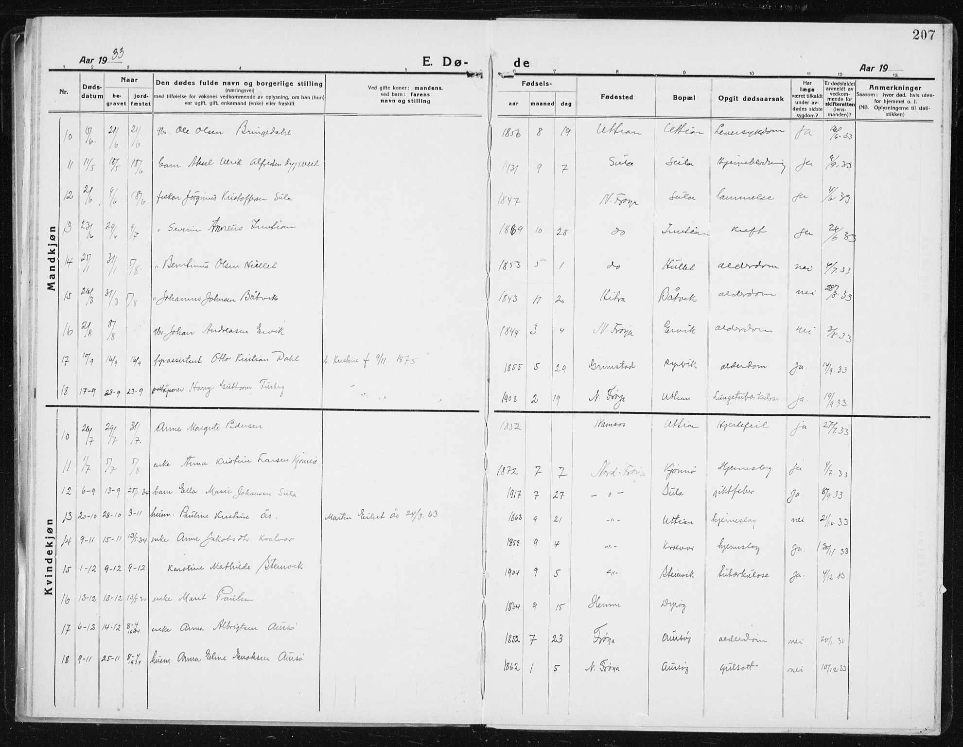 Ministerialprotokoller, klokkerbøker og fødselsregistre - Sør-Trøndelag, AV/SAT-A-1456/640/L0589: Parish register (copy) no. 640C06, 1922-1934, p. 207