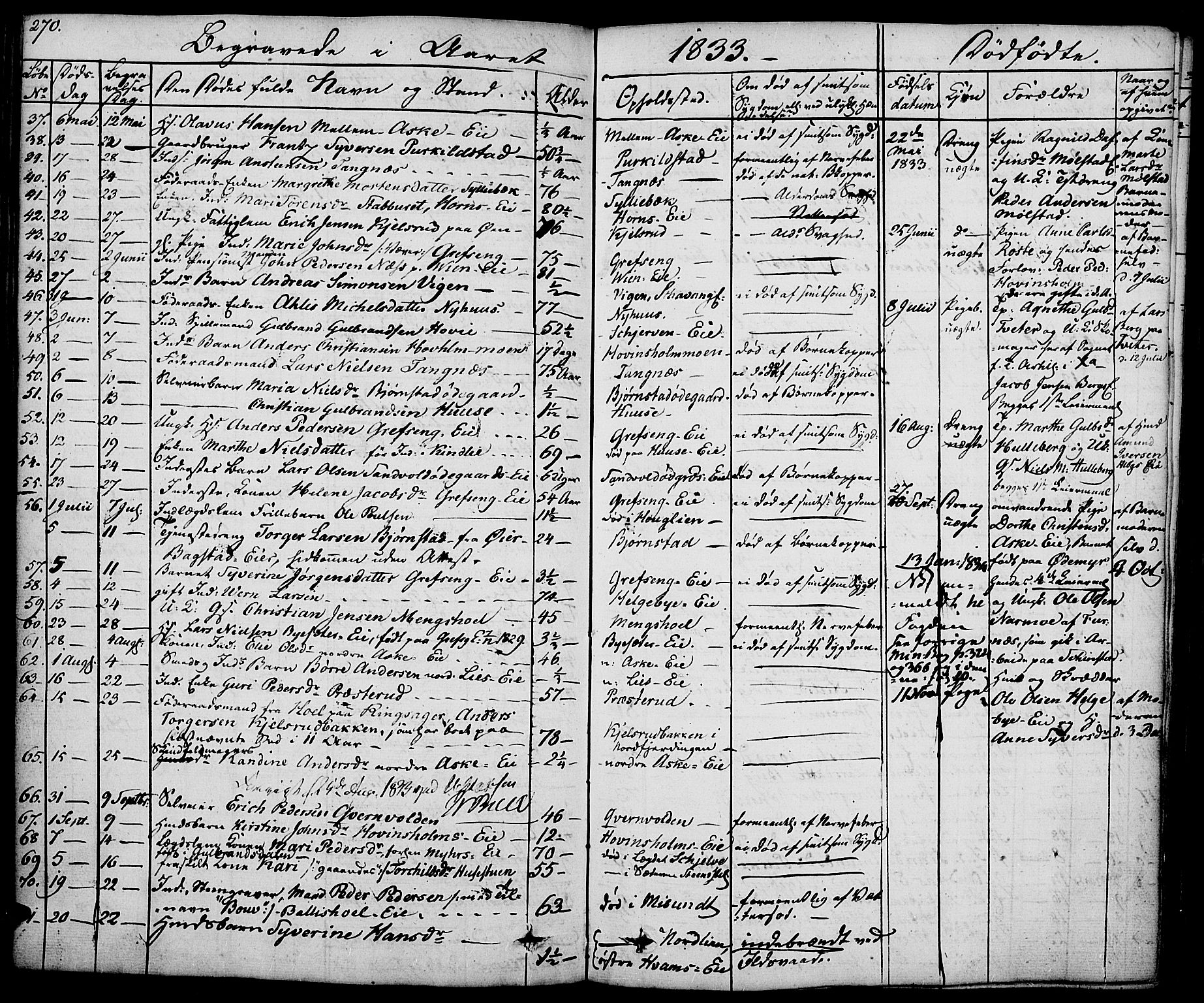 Nes prestekontor, Hedmark, SAH/PREST-020/K/Ka/L0003: Parish register (official) no. 3, 1827-1851, p. 270