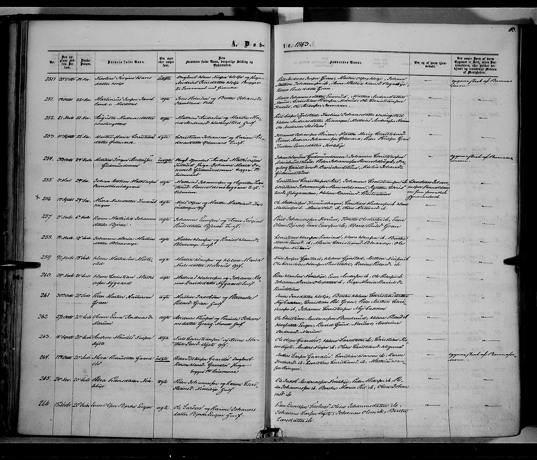 Vestre Toten prestekontor, SAH/PREST-108/H/Ha/Haa/L0007: Parish register (official) no. 7, 1862-1869, p. 33