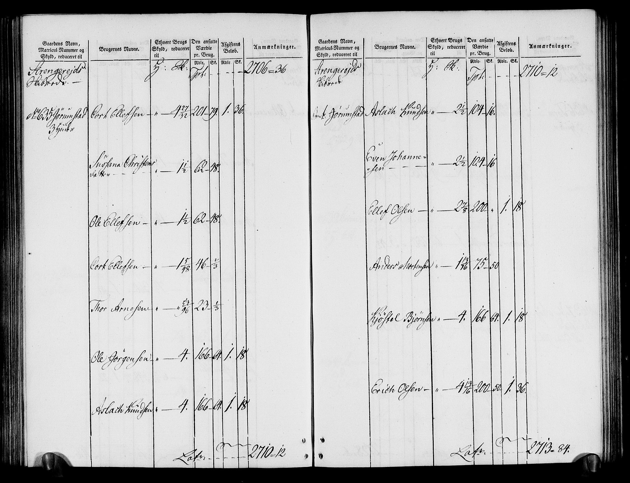 Rentekammeret inntil 1814, Realistisk ordnet avdeling, AV/RA-EA-4070/N/Ne/Nea/L0080: Nedenes fogderi. Oppebørselsregister, 1803-1804, p. 200