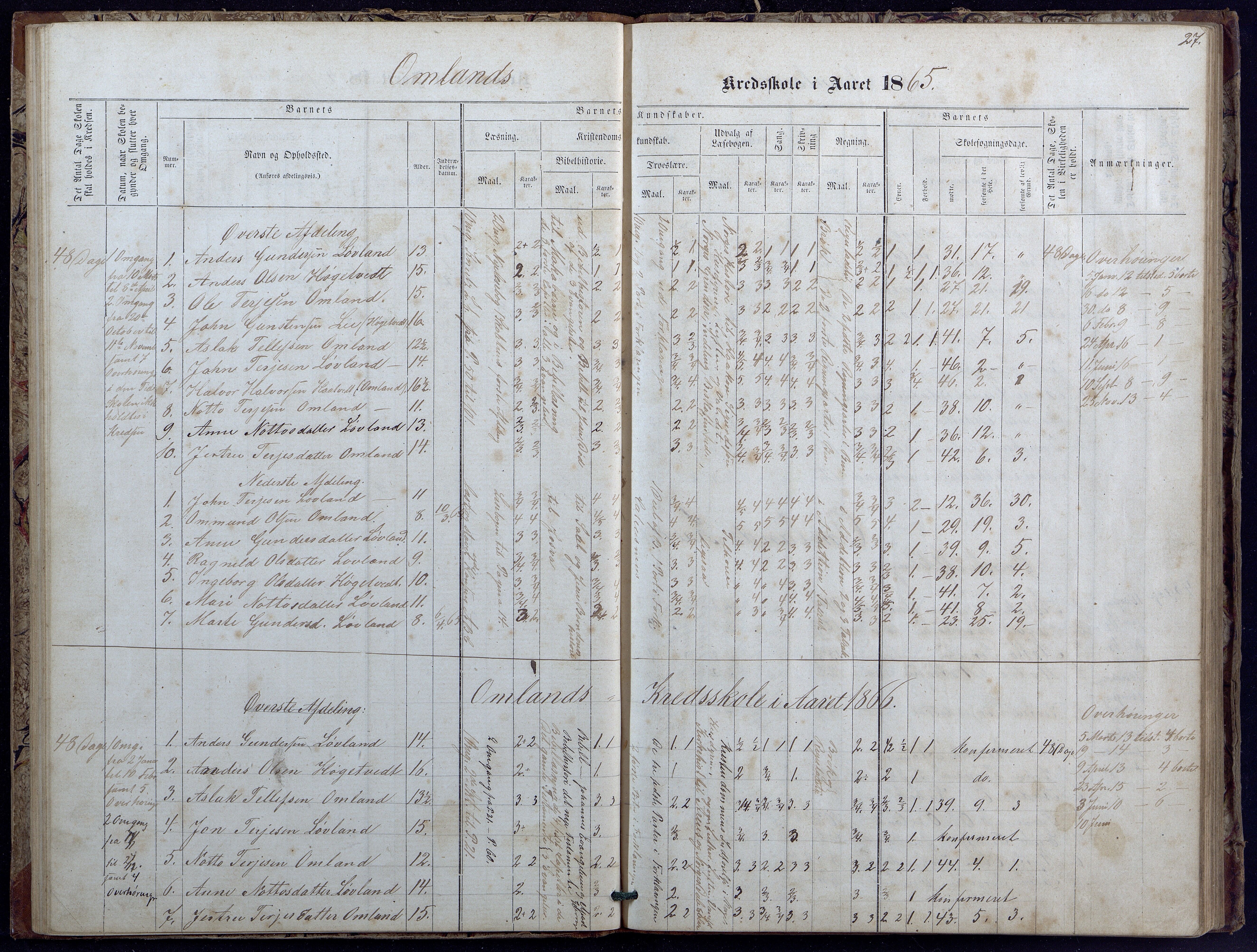 Evje kommune, Landsverk/Omland/Rosseland skolekretser, AAKS/KA0937-550d/F1/L0001: Skoleprotokoll for Landsverk, Omland, Rosseland skolekretser, 1863-1888, p. 27