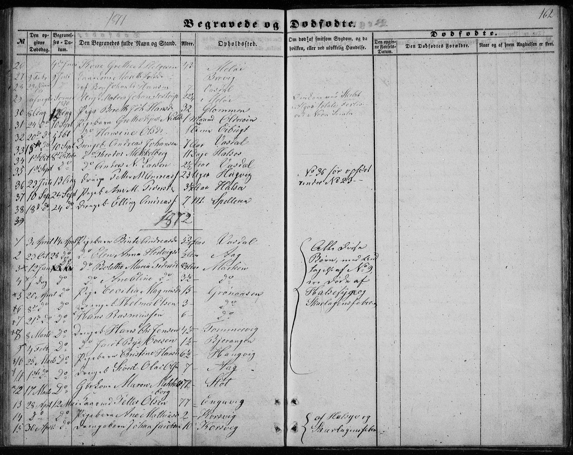 Ministerialprotokoller, klokkerbøker og fødselsregistre - Nordland, SAT/A-1459/843/L0633: Parish register (copy) no. 843C02, 1853-1873, p. 162