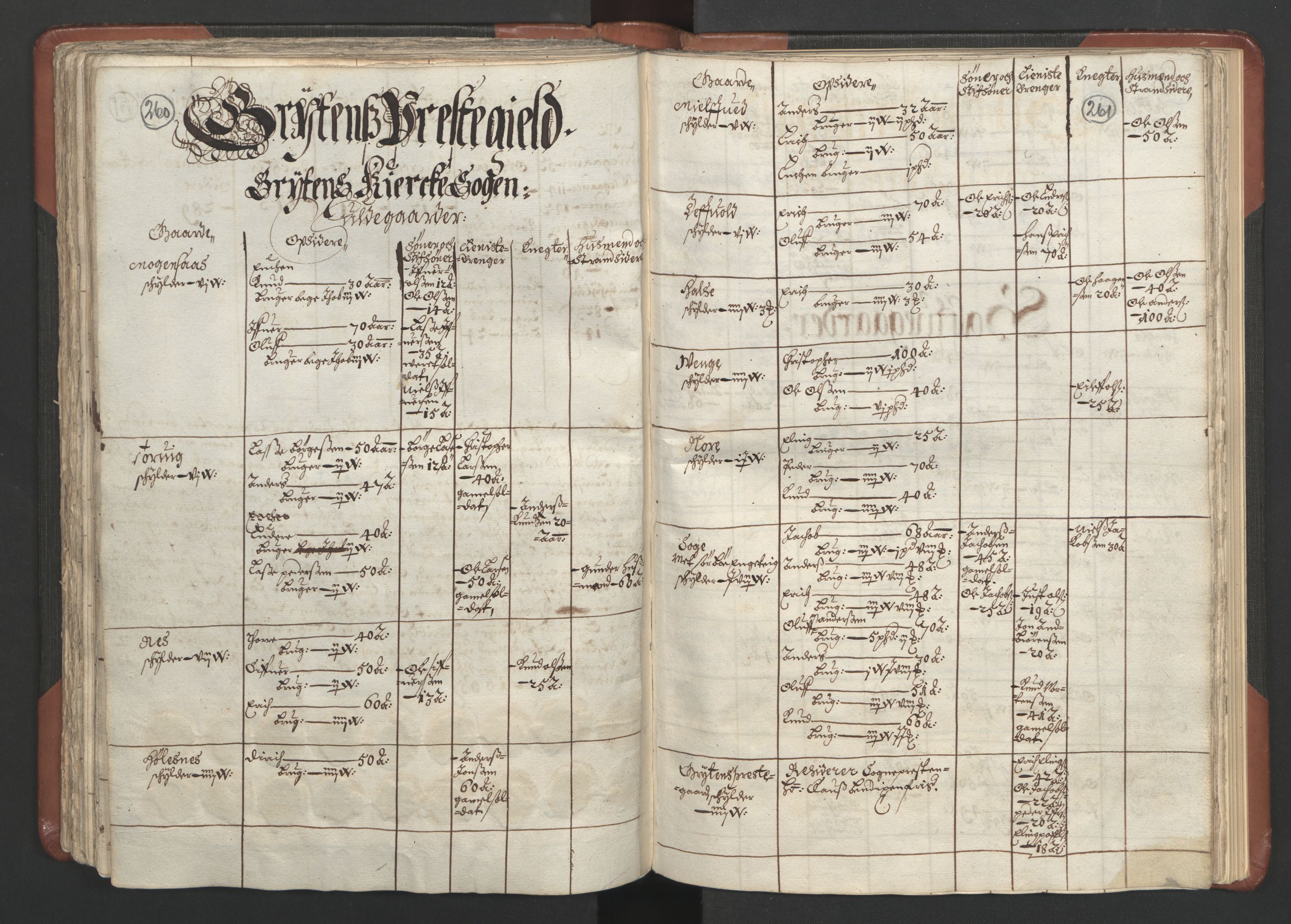 RA, Bailiff's Census 1664-1666, no. 16: Romsdal fogderi and Sunnmøre fogderi, 1664-1665, p. 260-261