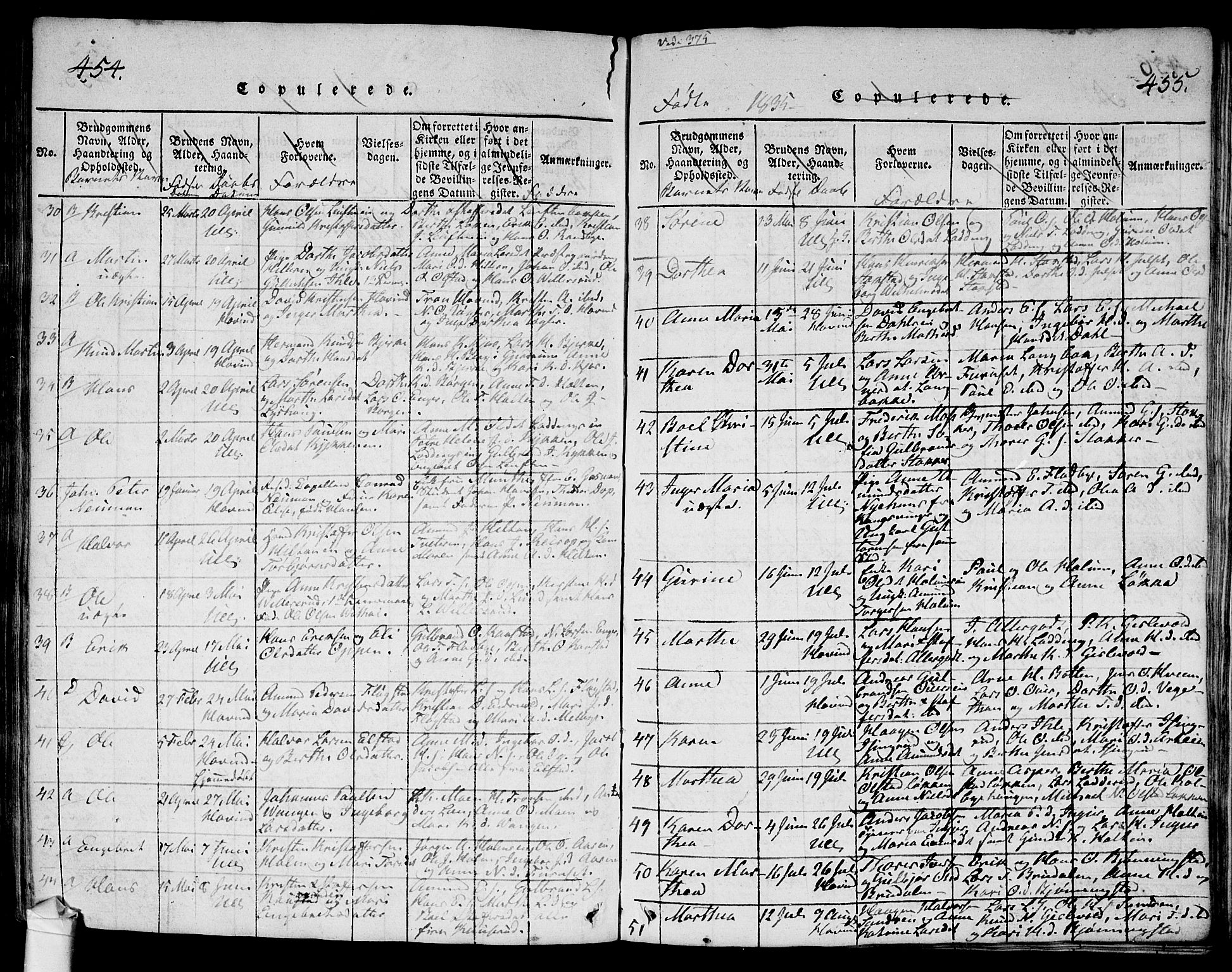 Ullensaker prestekontor Kirkebøker, SAO/A-10236a/G/Ga/L0001: Parish register (copy) no. I 1, 1815-1835, p. 454-455