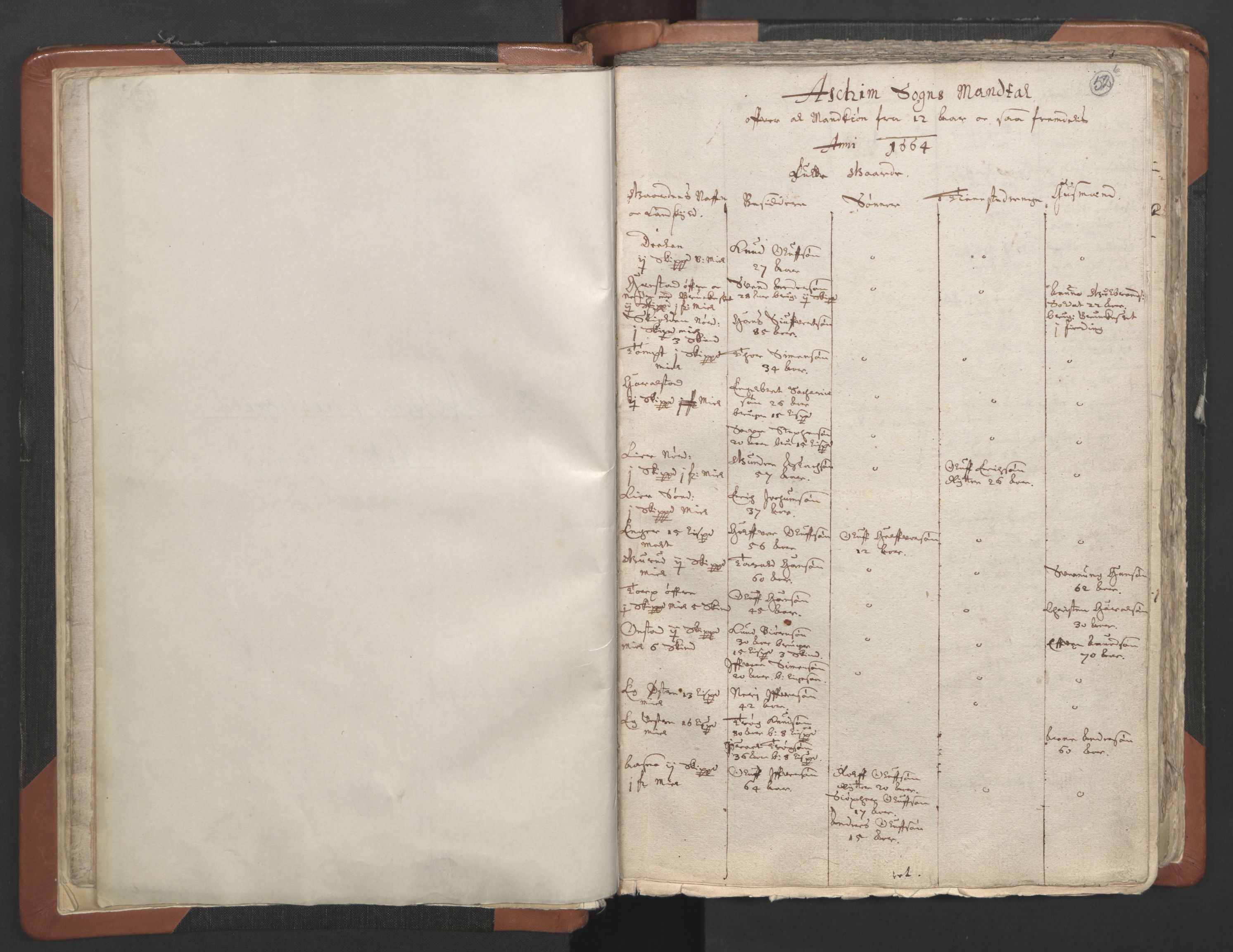 RA, Vicar's Census 1664-1666, no. 2: Øvre Borgesyssel deanery, 1664-1666, p. 52b