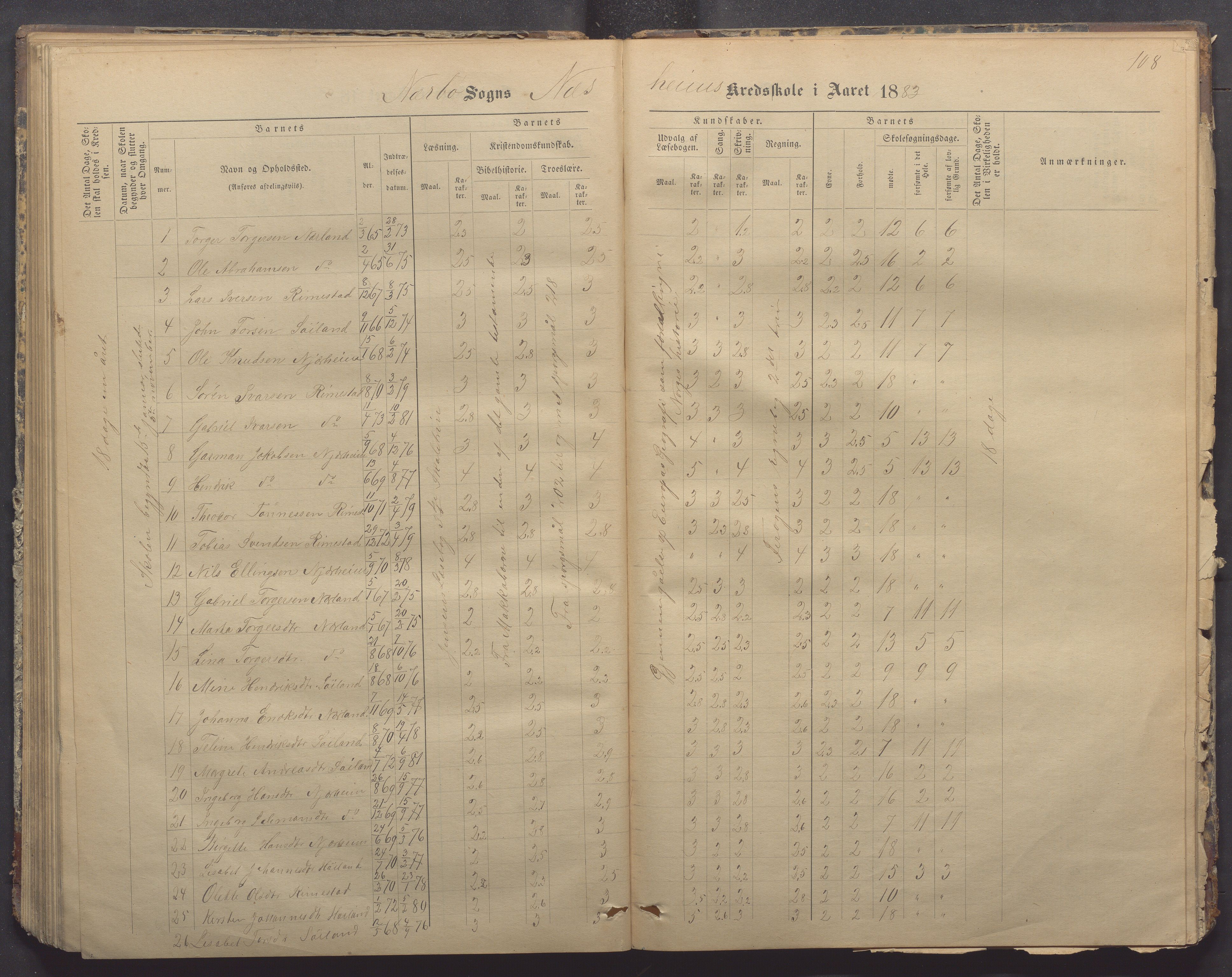 Nærbø kommune- Gudmestad skule, IKAR/K-101028/H/L0001: Skoleprotokoll, 1878-1890, p. 108