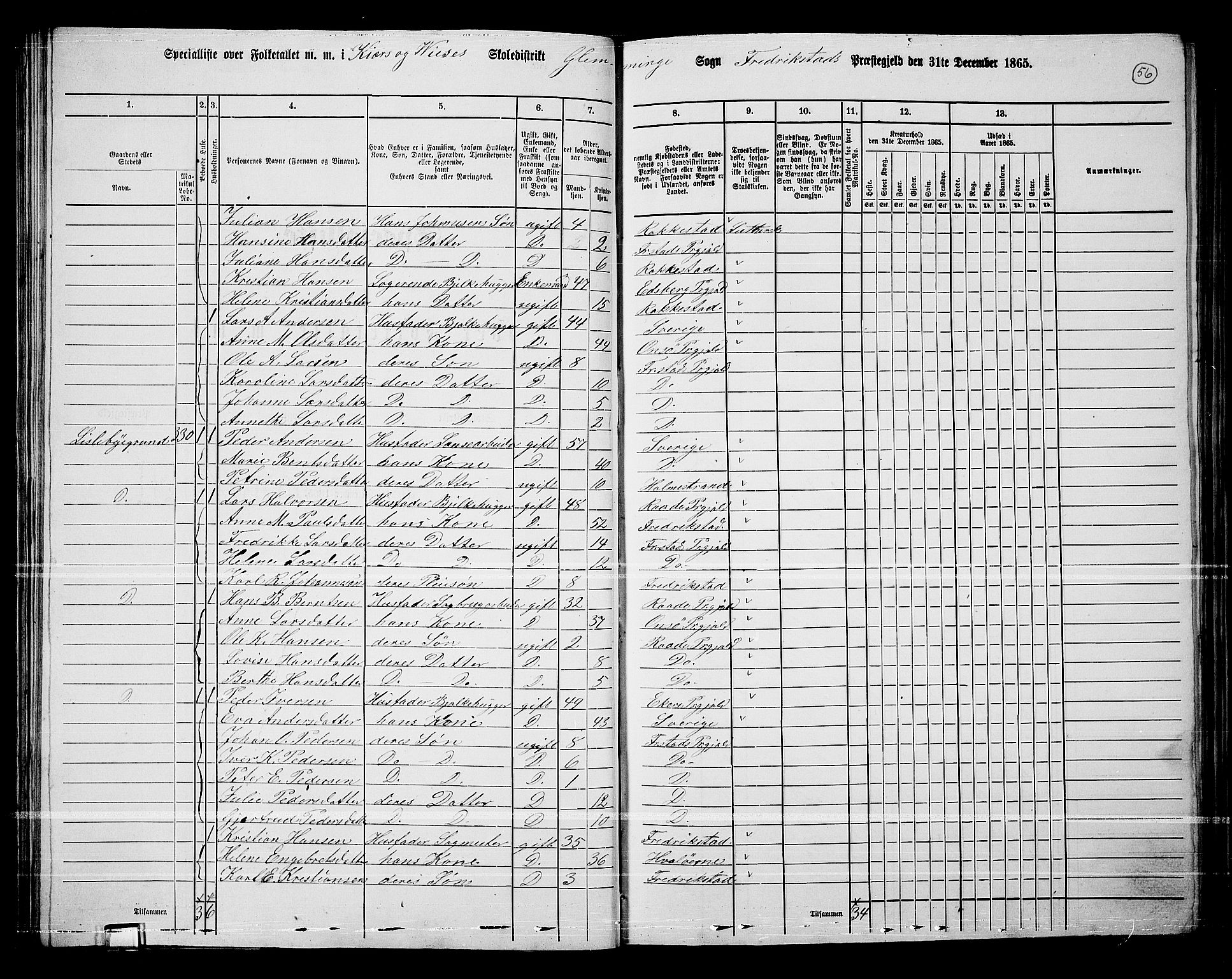 RA, 1865 census for Fredrikstad/Glemmen, 1865, p. 54