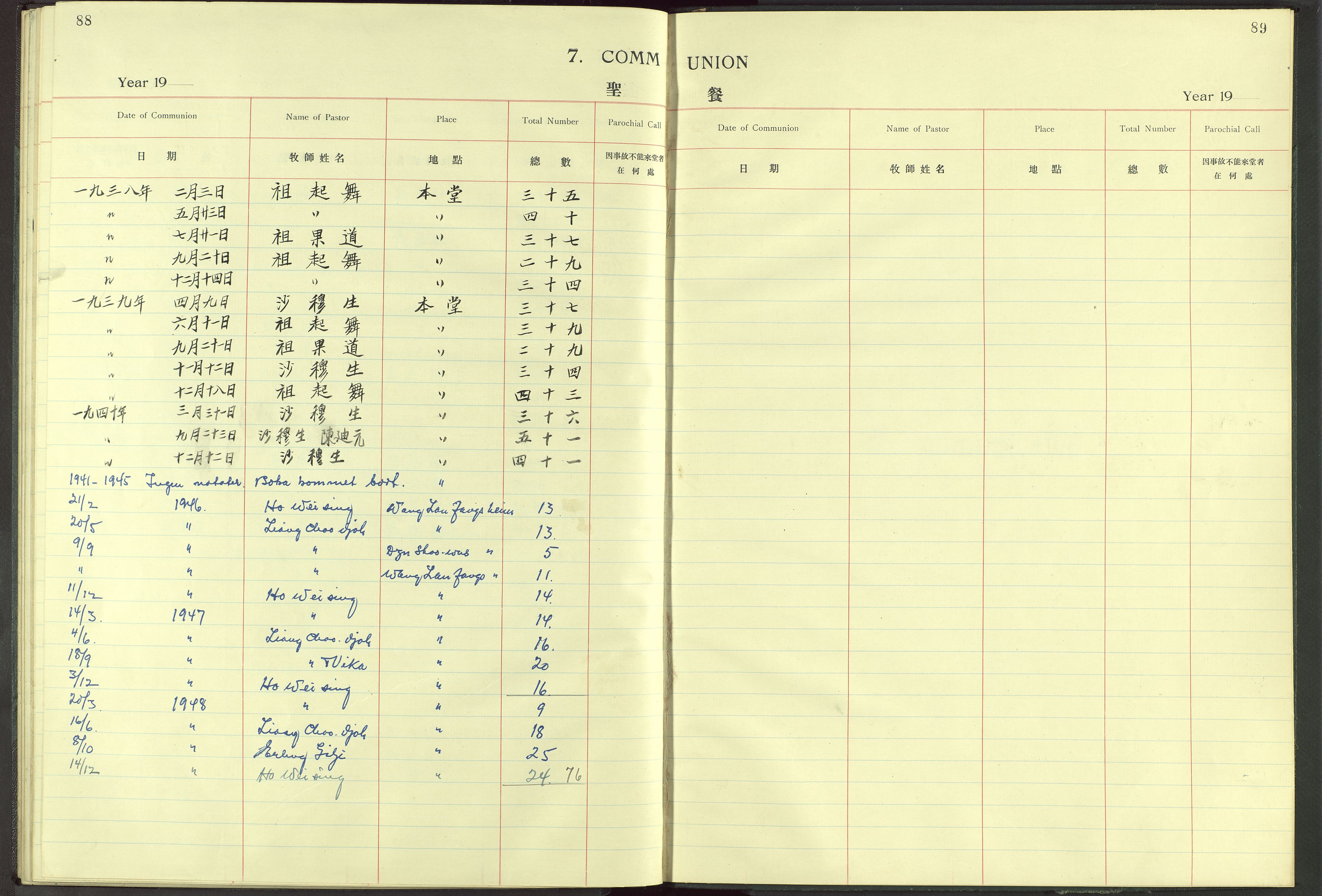 Det Norske Misjonsselskap - utland - Kina (Hunan), VID/MA-A-1065/Dm/L0006: Parish register (official) no. 51, 1912-1948, p. 88-89