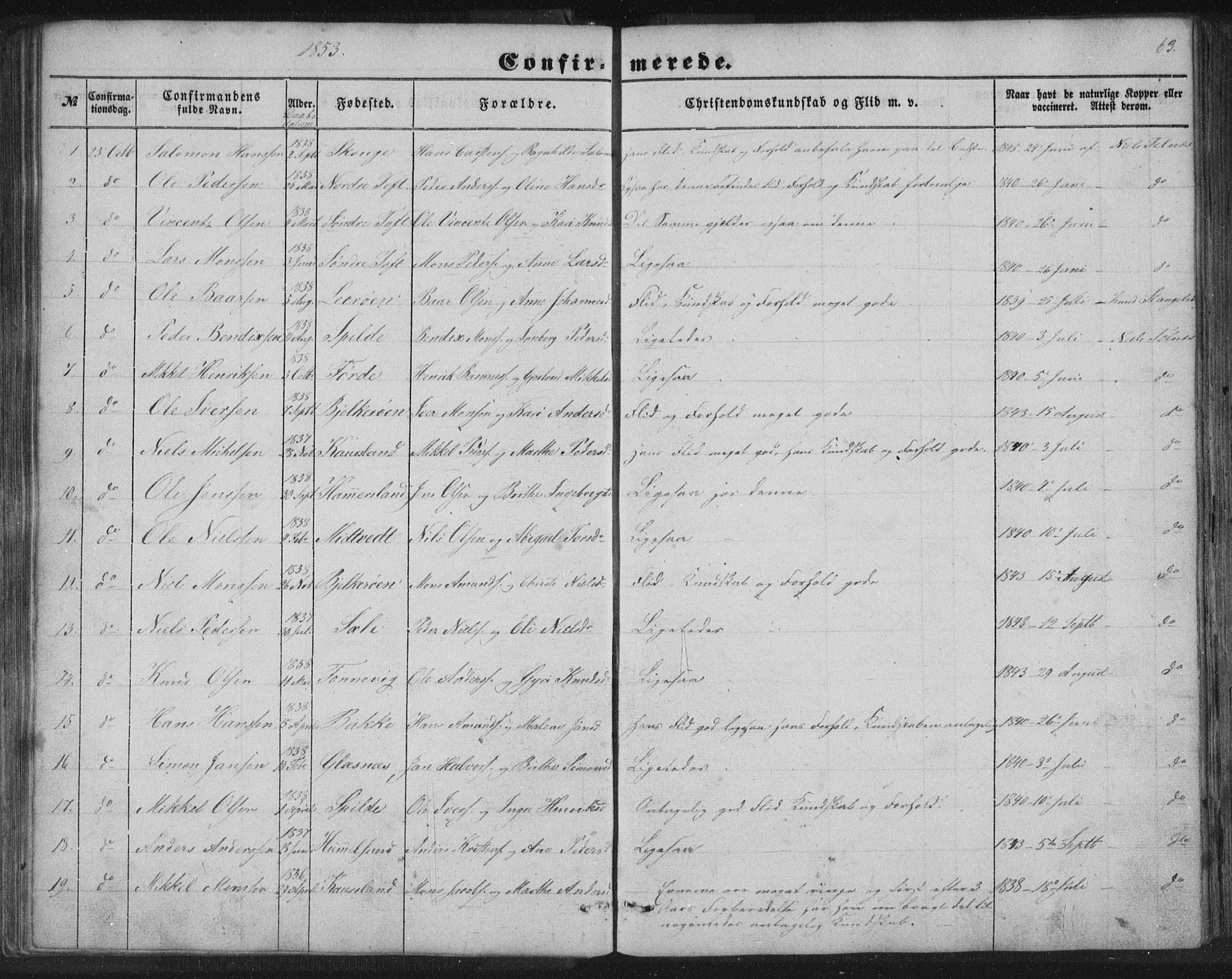 Sund sokneprestembete, SAB/A-99930: Parish register (copy) no. B 1, 1852-1873, p. 63