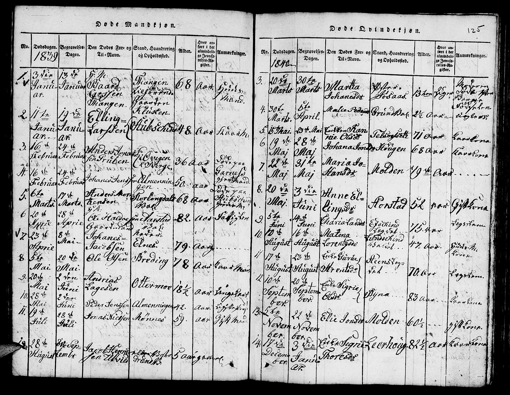Ministerialprotokoller, klokkerbøker og fødselsregistre - Nord-Trøndelag, SAT/A-1458/724/L0265: Parish register (copy) no. 724C01, 1816-1845, p. 125