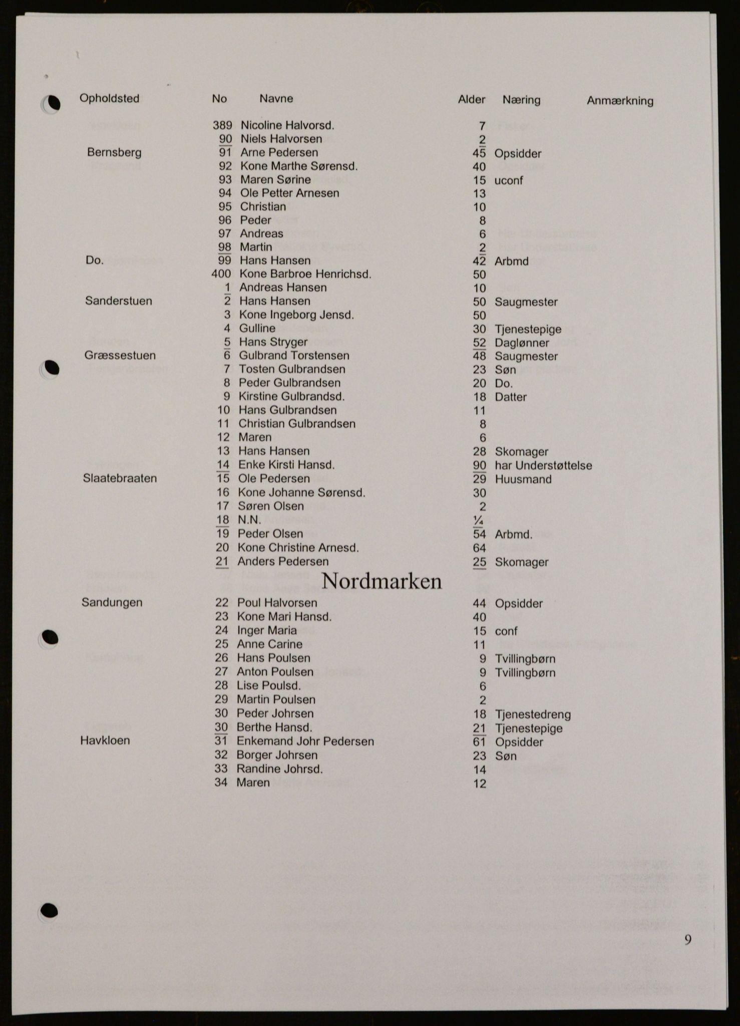 OBA, Census for Aker 1842, 1842