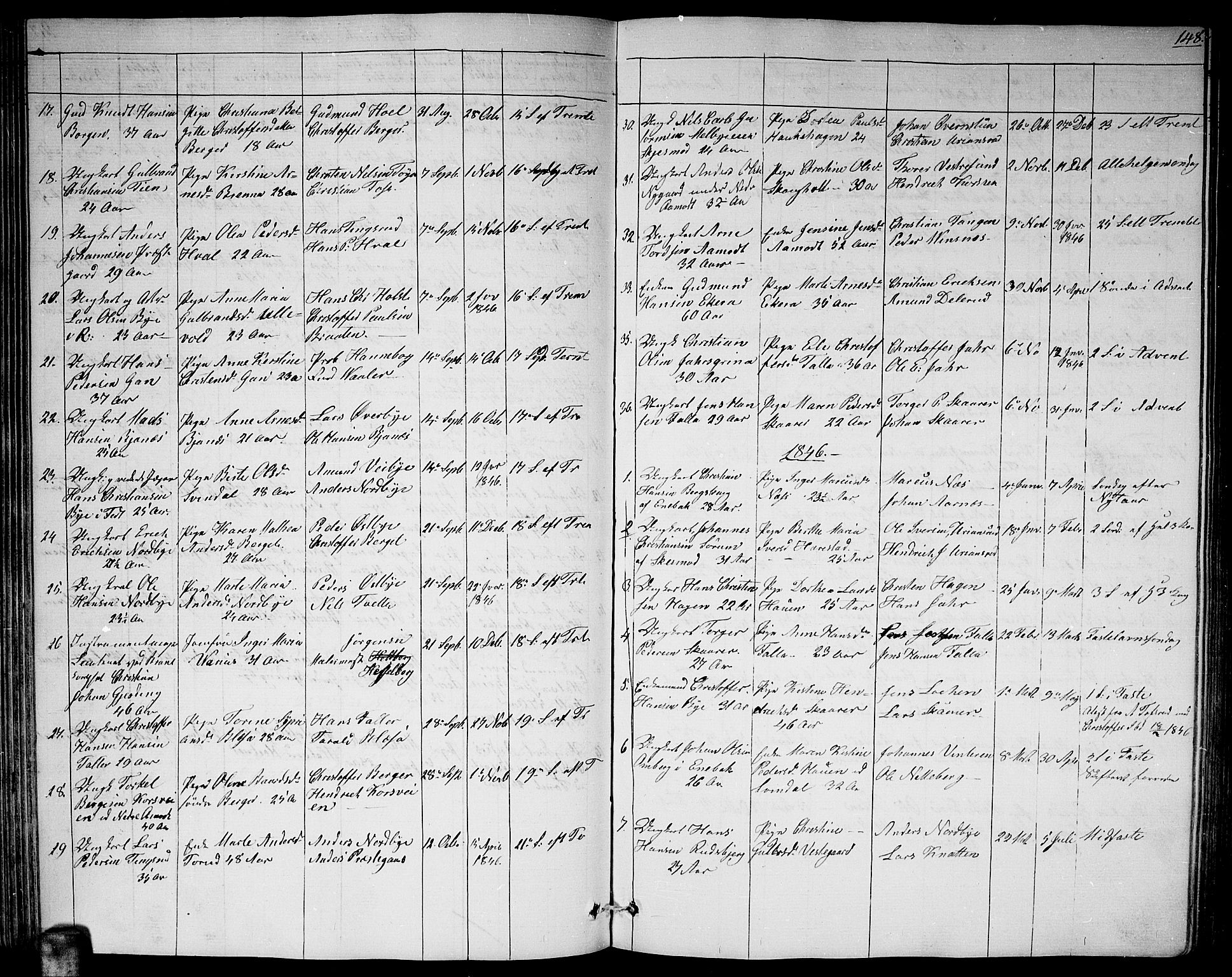 Fet prestekontor Kirkebøker, AV/SAO-A-10370a/G/Ga/L0002: Parish register (copy) no. I 2, 1843-1859, p. 148