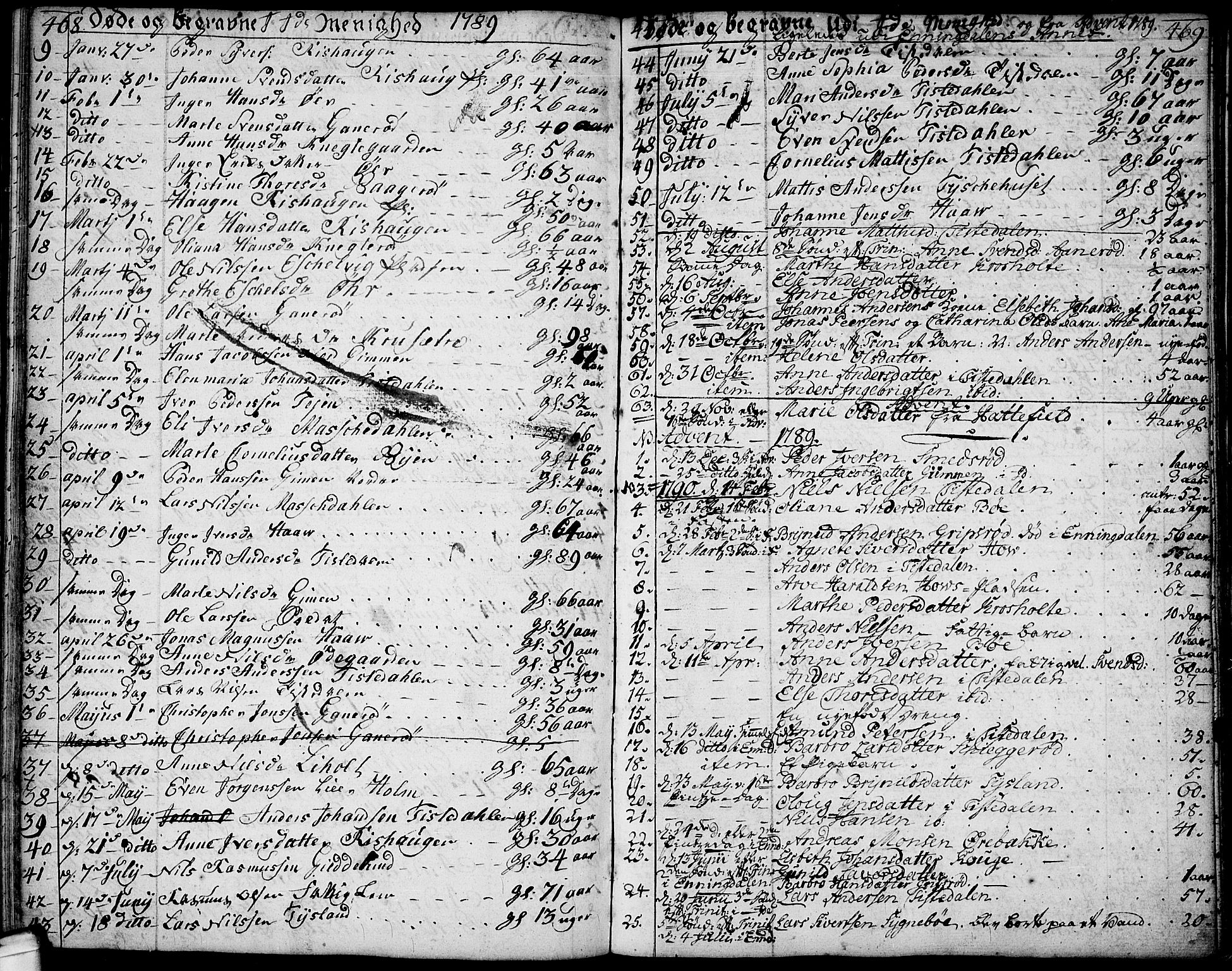 Idd prestekontor Kirkebøker, SAO/A-10911/F/Fc/L0001: Parish register (official) no. III 1, 1770-1814, p. 468-469