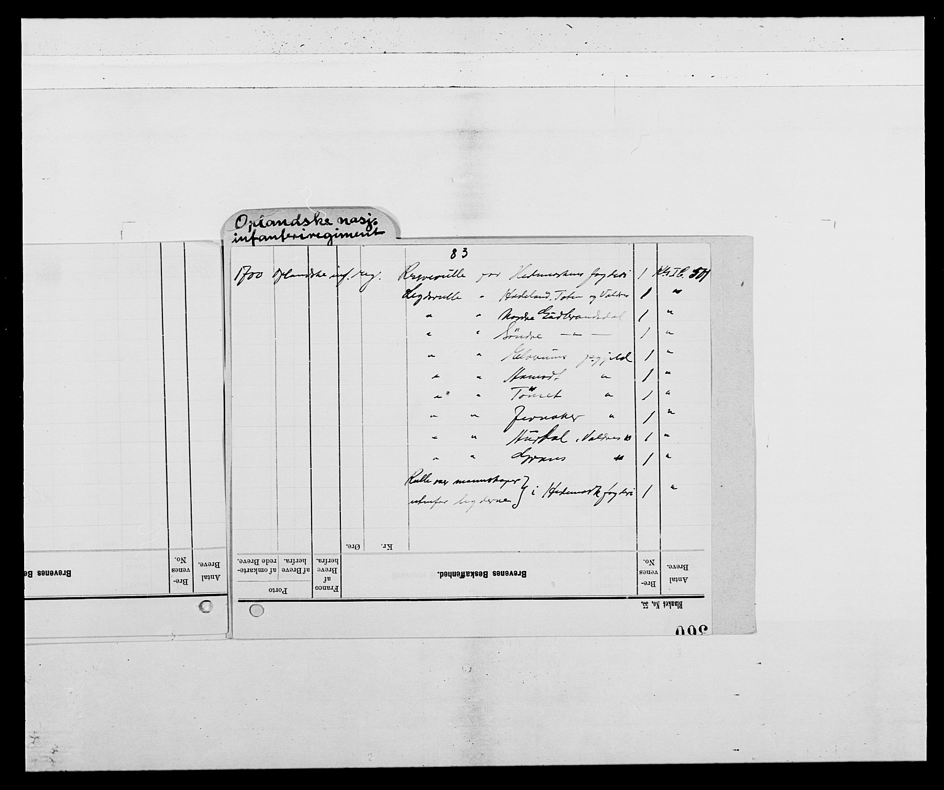 Kommanderende general (KG I) med Det norske krigsdirektorium, AV/RA-EA-5419/E/Ea/L0501: Opplandske regiment, 1699-1700, p. 4