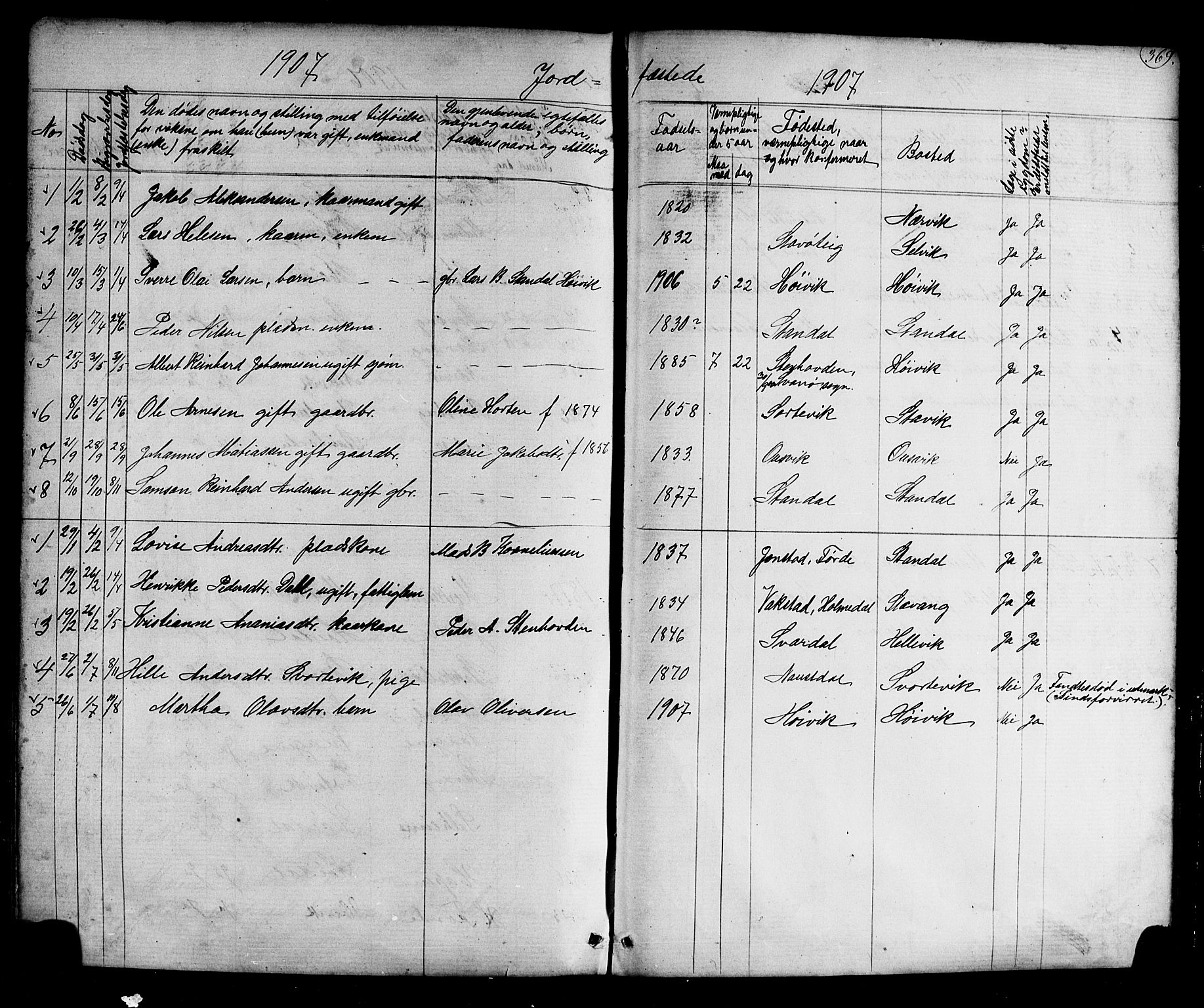 Kinn sokneprestembete, AV/SAB-A-80801/H/Hab/Habc/L0002: Parish register (copy) no. C 2, 1869-1918, p. 369