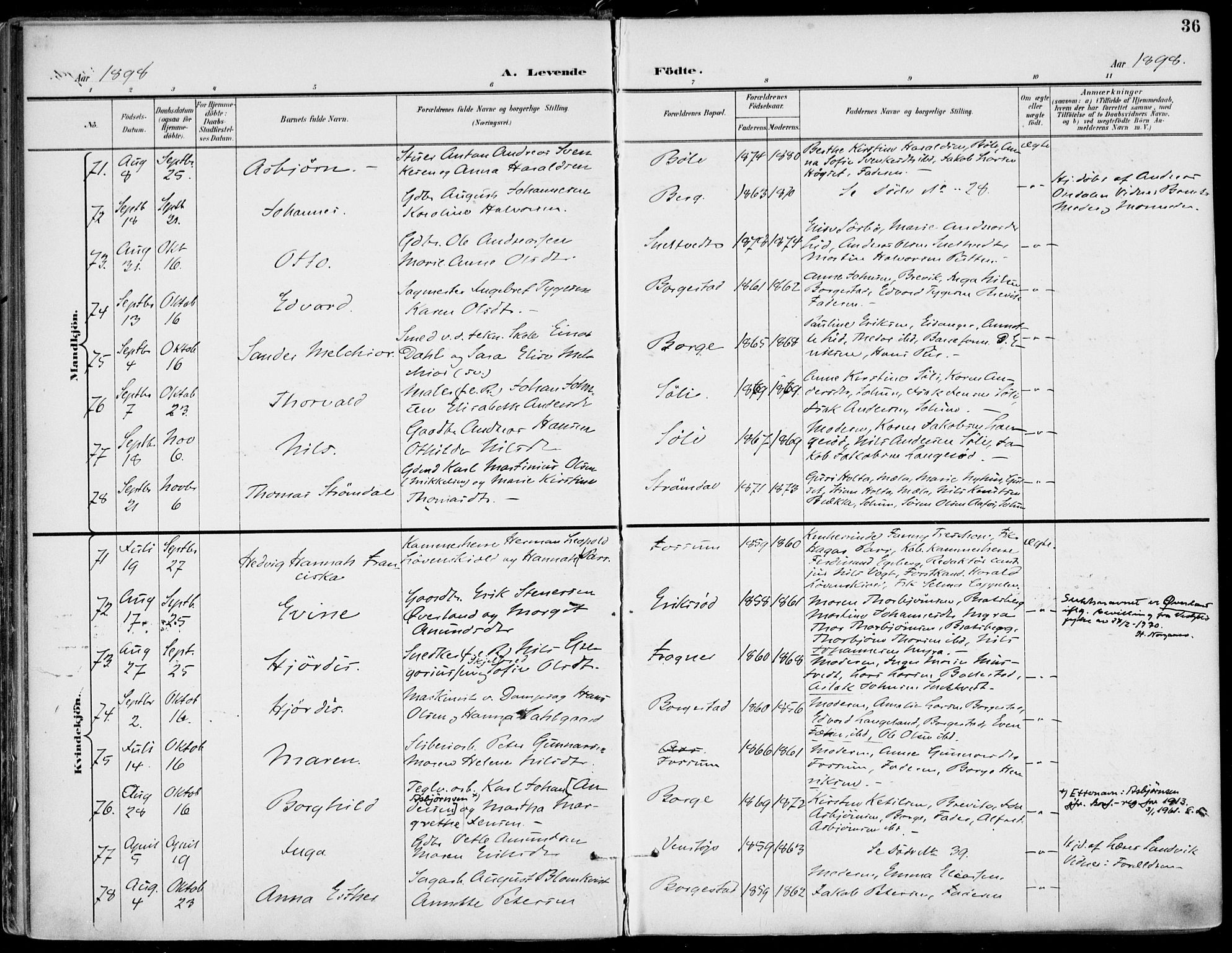 Gjerpen kirkebøker, AV/SAKO-A-265/F/Fa/L0011: Parish register (official) no. I 11, 1896-1904, p. 36