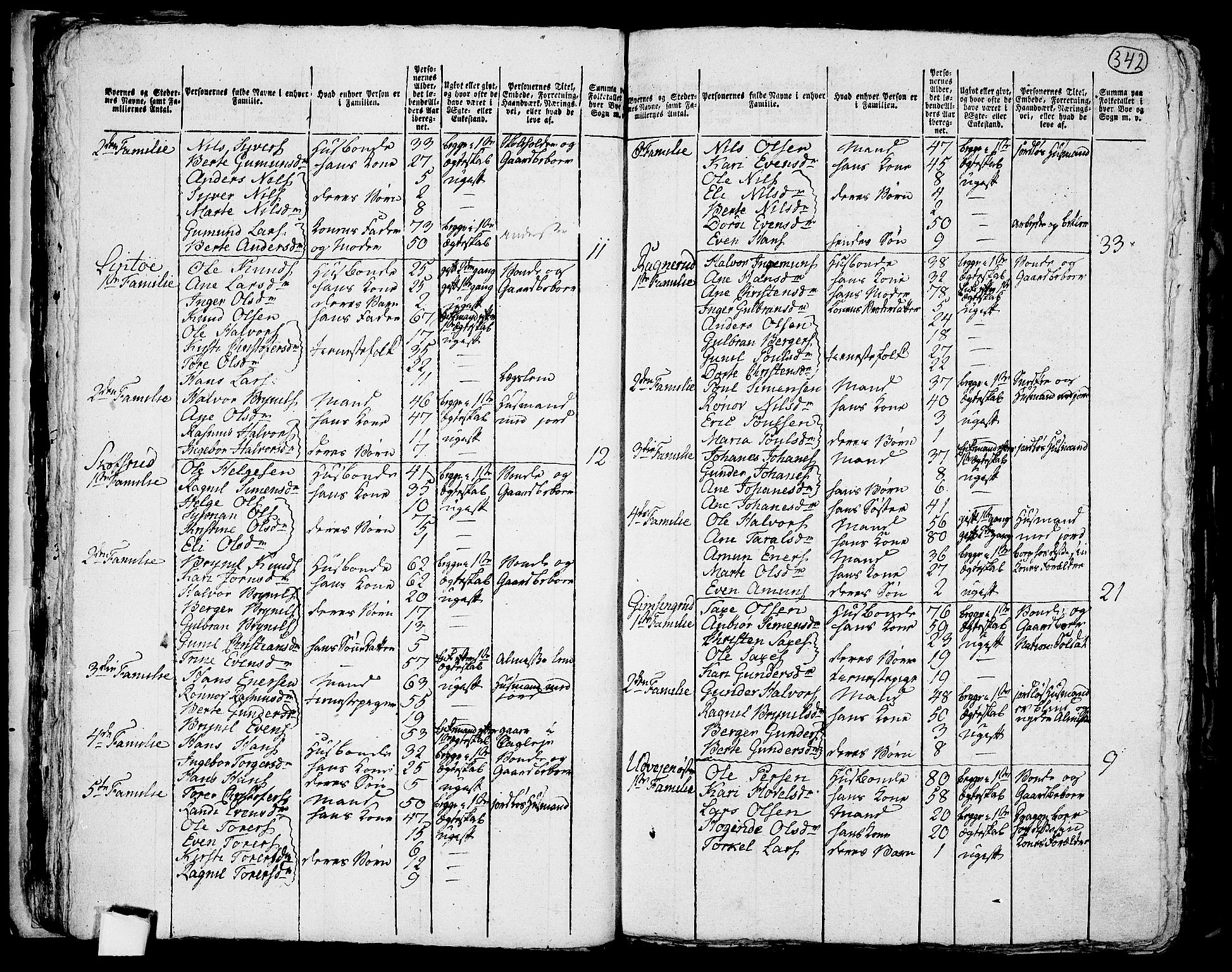 RA, 1801 census for 0122P Trøgstad, 1801, p. 341b-342a