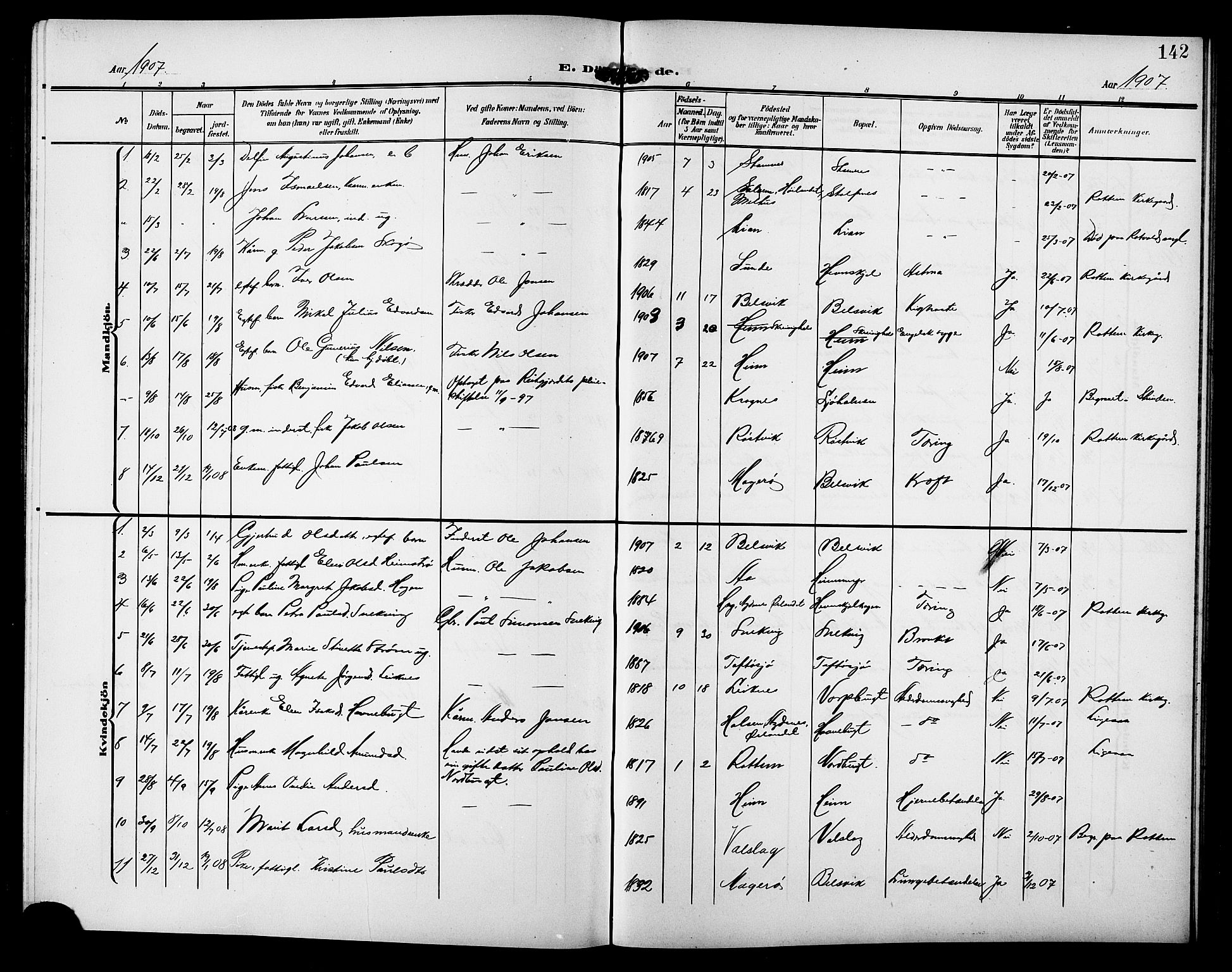 Ministerialprotokoller, klokkerbøker og fødselsregistre - Sør-Trøndelag, SAT/A-1456/633/L0520: Parish register (copy) no. 633C02, 1906-1921, p. 142