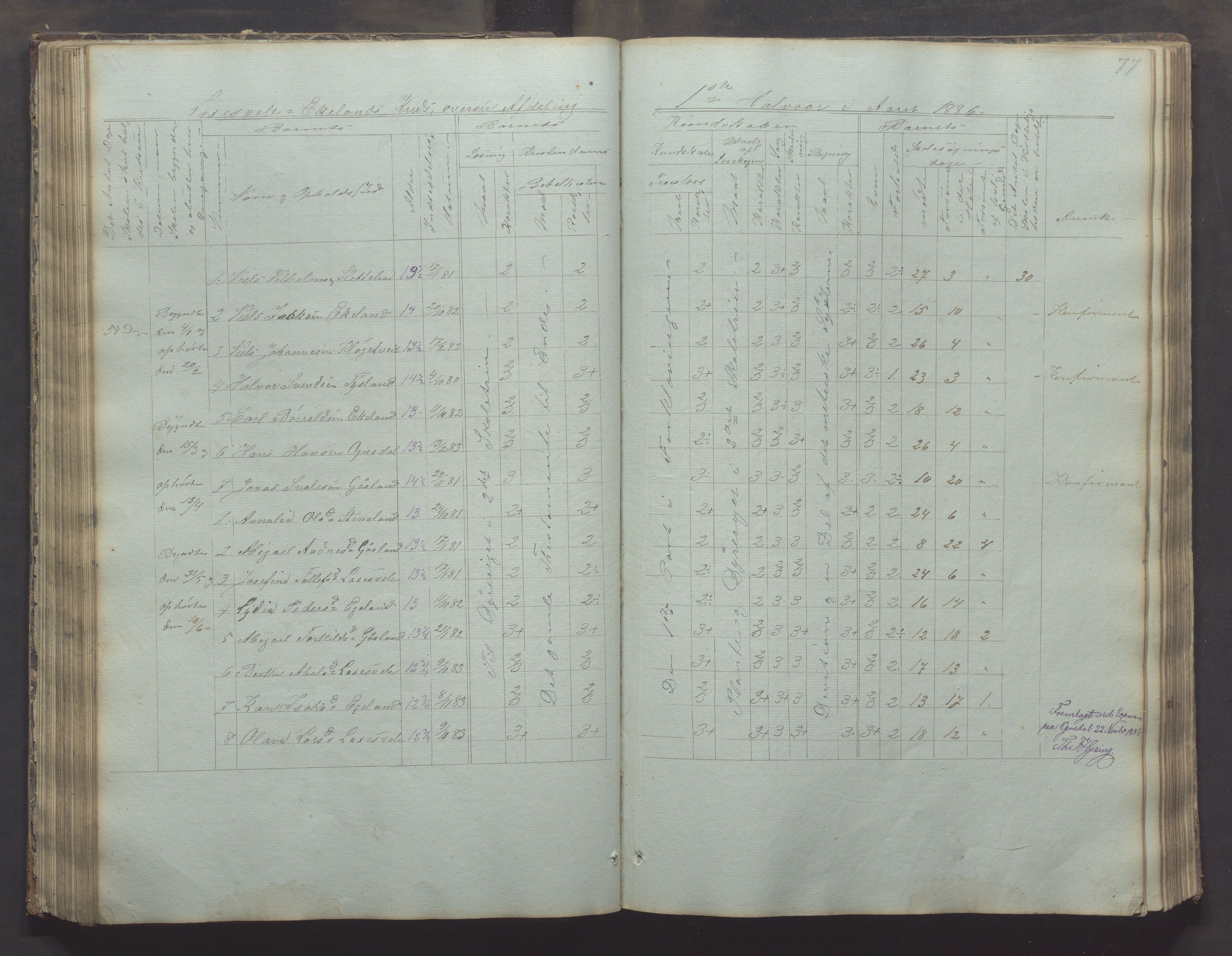 Bjerkreim kommune - Skulestyret, IKAR/K-101539/H/L0002: Skolejournal for vestre skuledistrikt, 1858-1894, p. 76b-77a